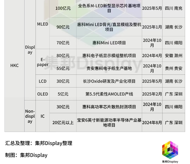 面板厂