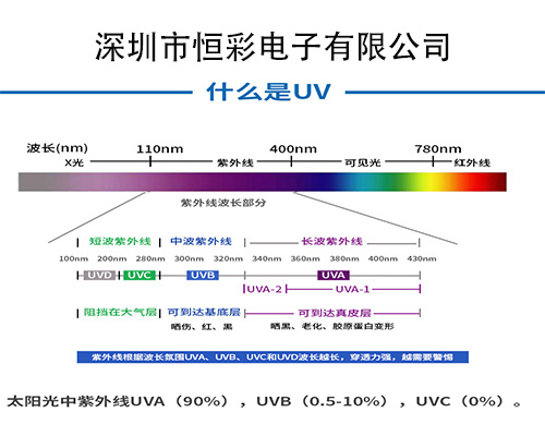 365nm 和 395nm紫外线灯有什么区别？