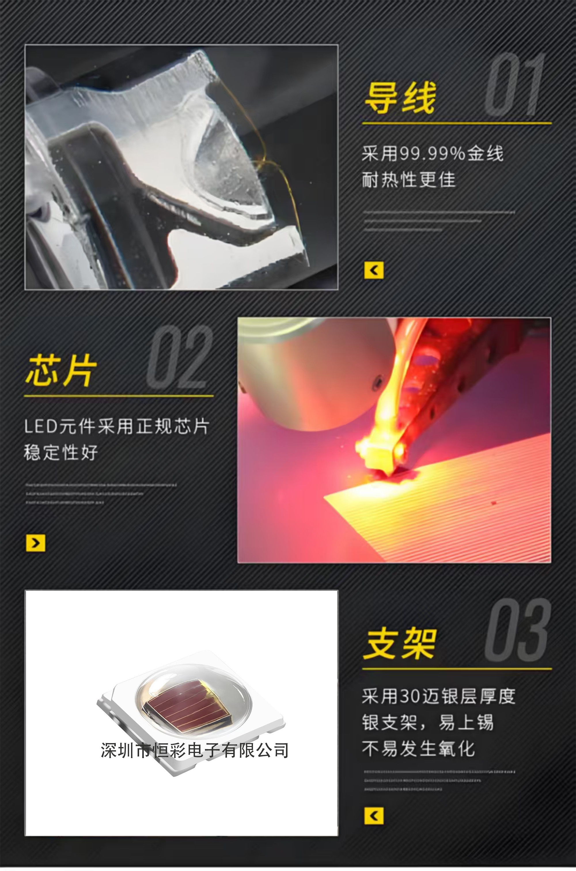 LED灯珠封装技术发展的综合分析，包含技术演进、当前产业现状及未来创新方向。