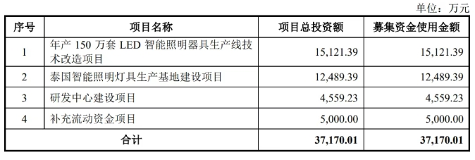 耀泰股份