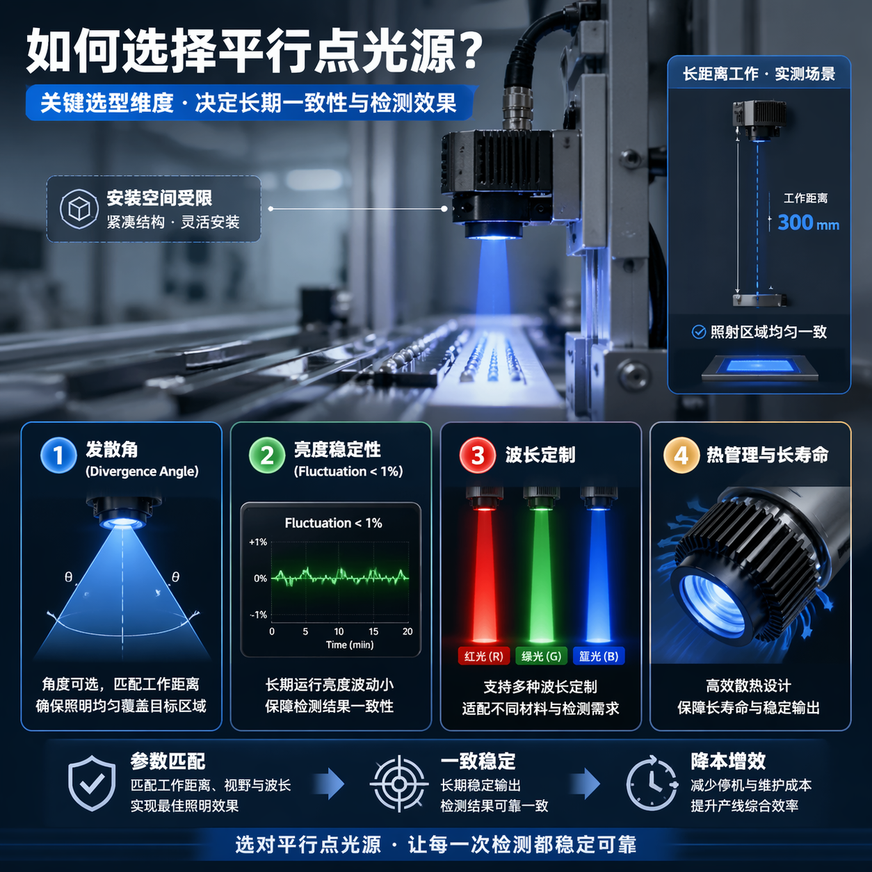 用于墨滴观测的平行点光源：选型要点、应用场景与成像优化