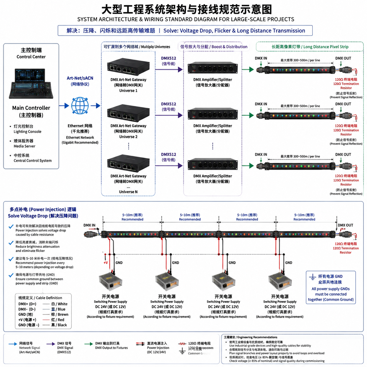 DMX512全彩RGB点控彩色：原理、接线、通道计算与选型指南