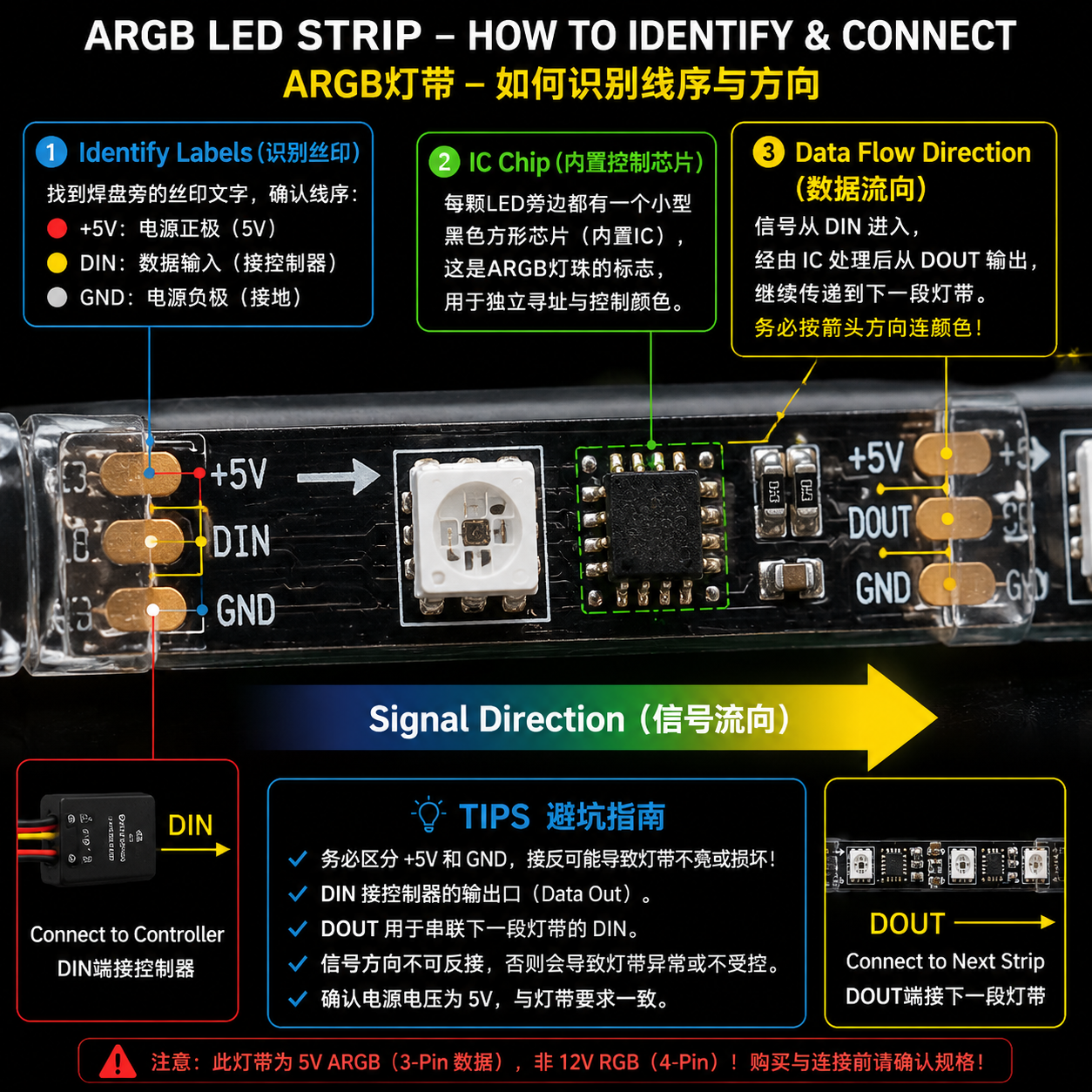 5V RGB灯带接线定义：线序、针脚与常见接法说明