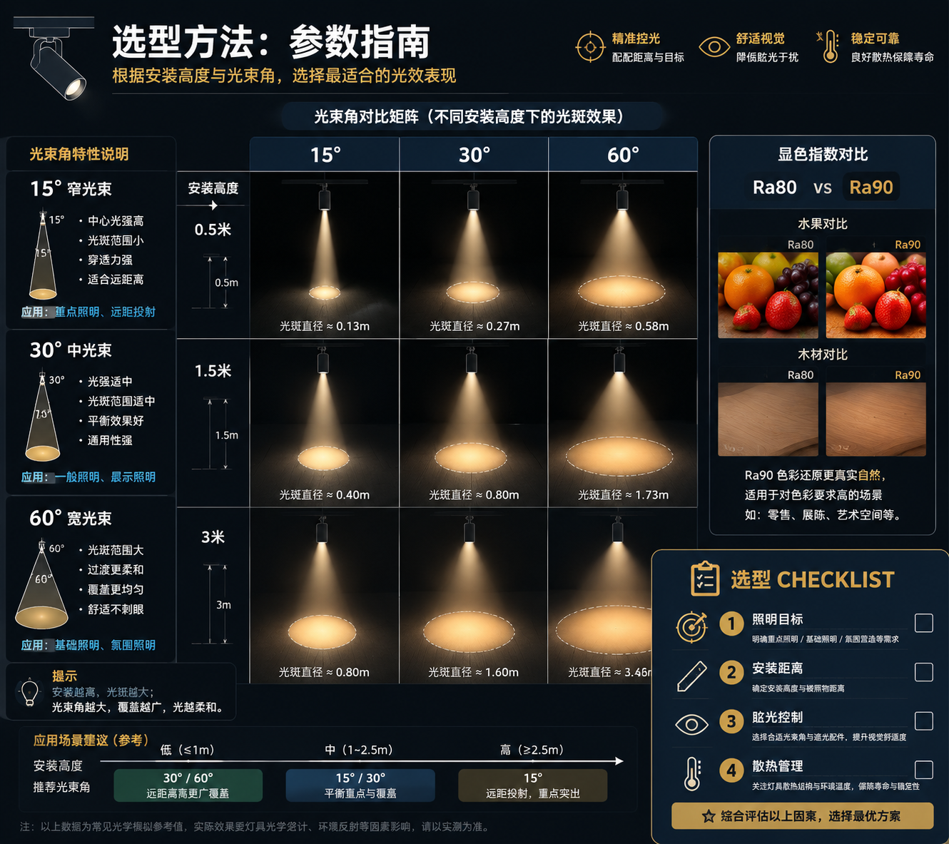led灯珠自带透镜好不好？优点、缺点、应用与选型方法