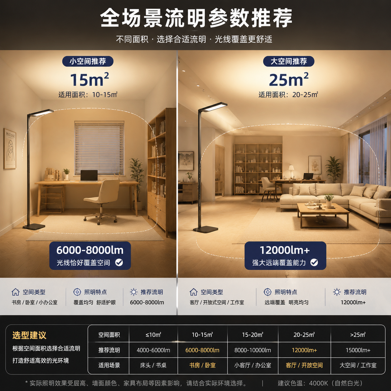 大路灯光通量选择多少合适？全场景流明参数推荐与选型指南