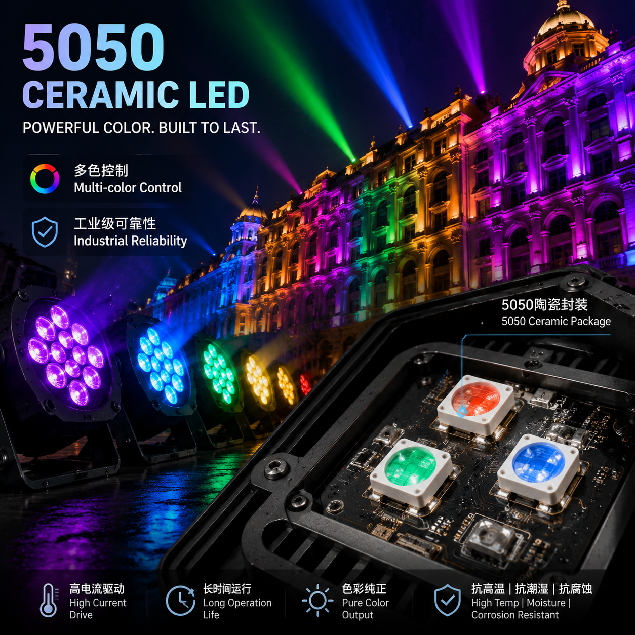 5050陶瓷灯珠在RGB亮化或工业补光中的应用，强调多色控制与高可靠性