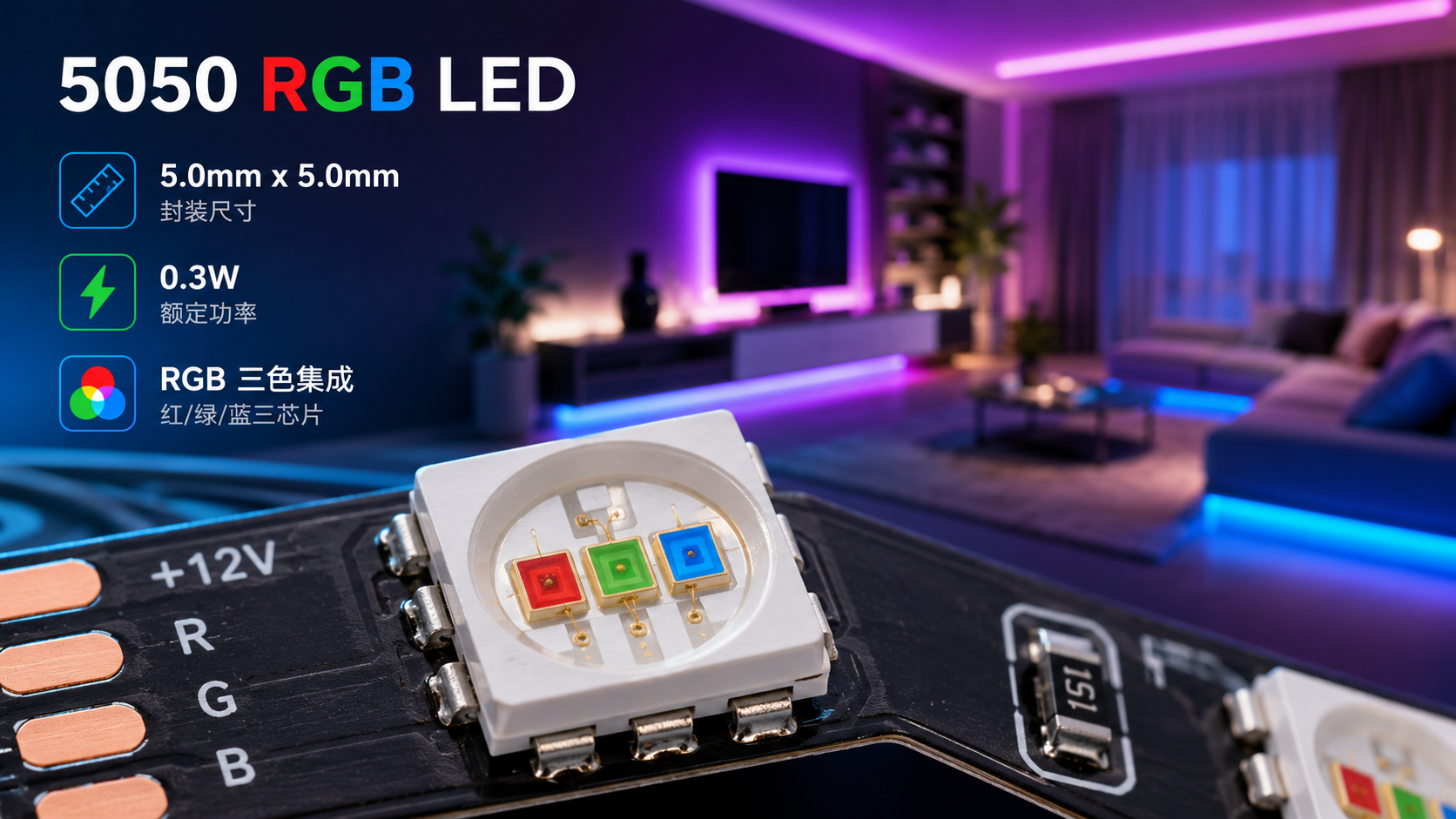 0.3瓦5050RGB灯珠特写及其氛围灯带应用,展示5.0mm×5.0mm封装结构及多彩照明效果