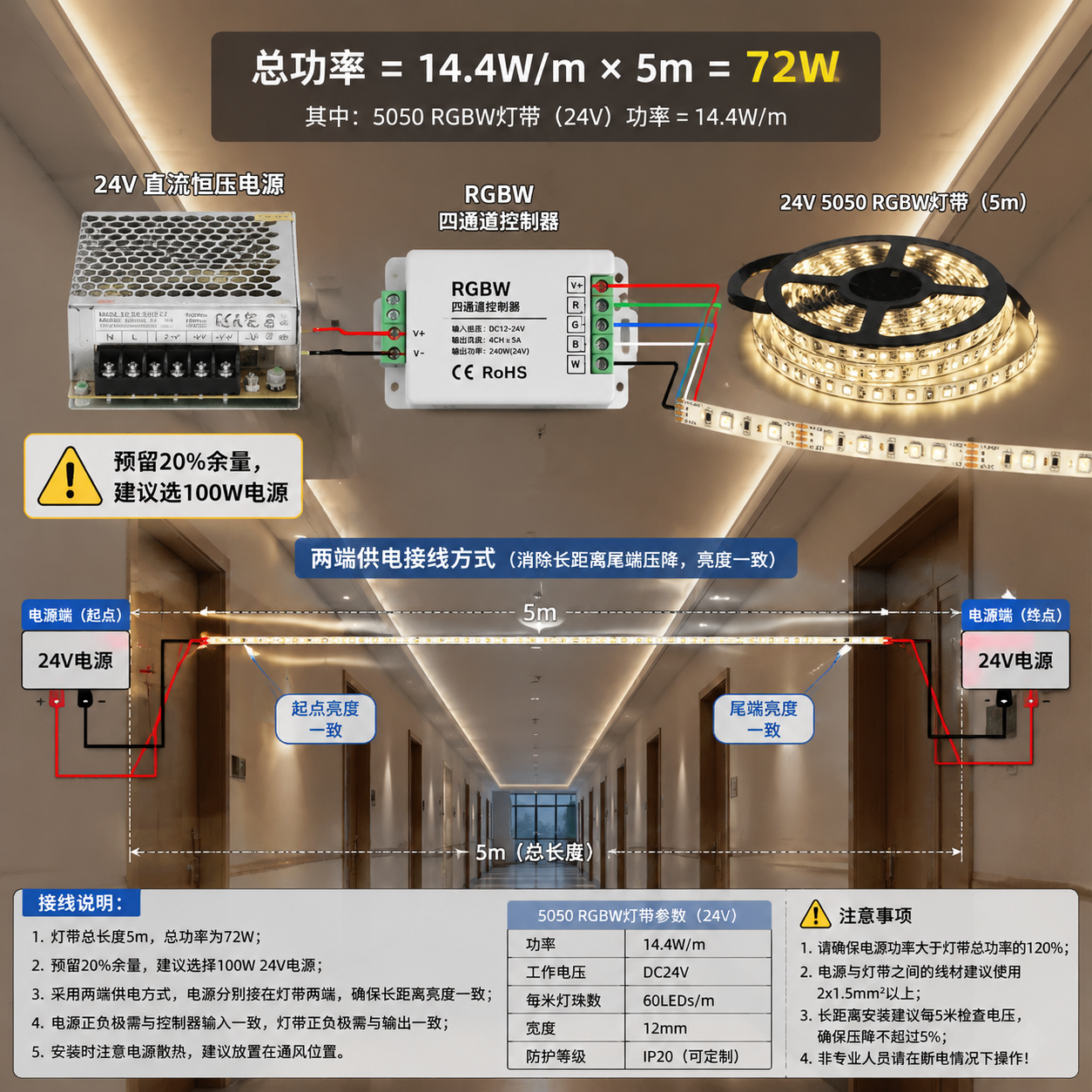 24V 5050灯珠选型指南：参数、功率、接线与应用
