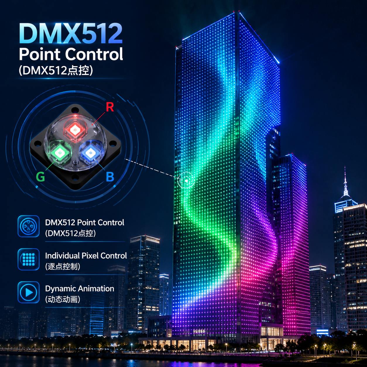 DMX512全彩RGB点控彩色在建筑亮化中的应用效果图，展示摩天大楼立面流畅的极光追逐动画，并局部放大显示RGB像素点结构。