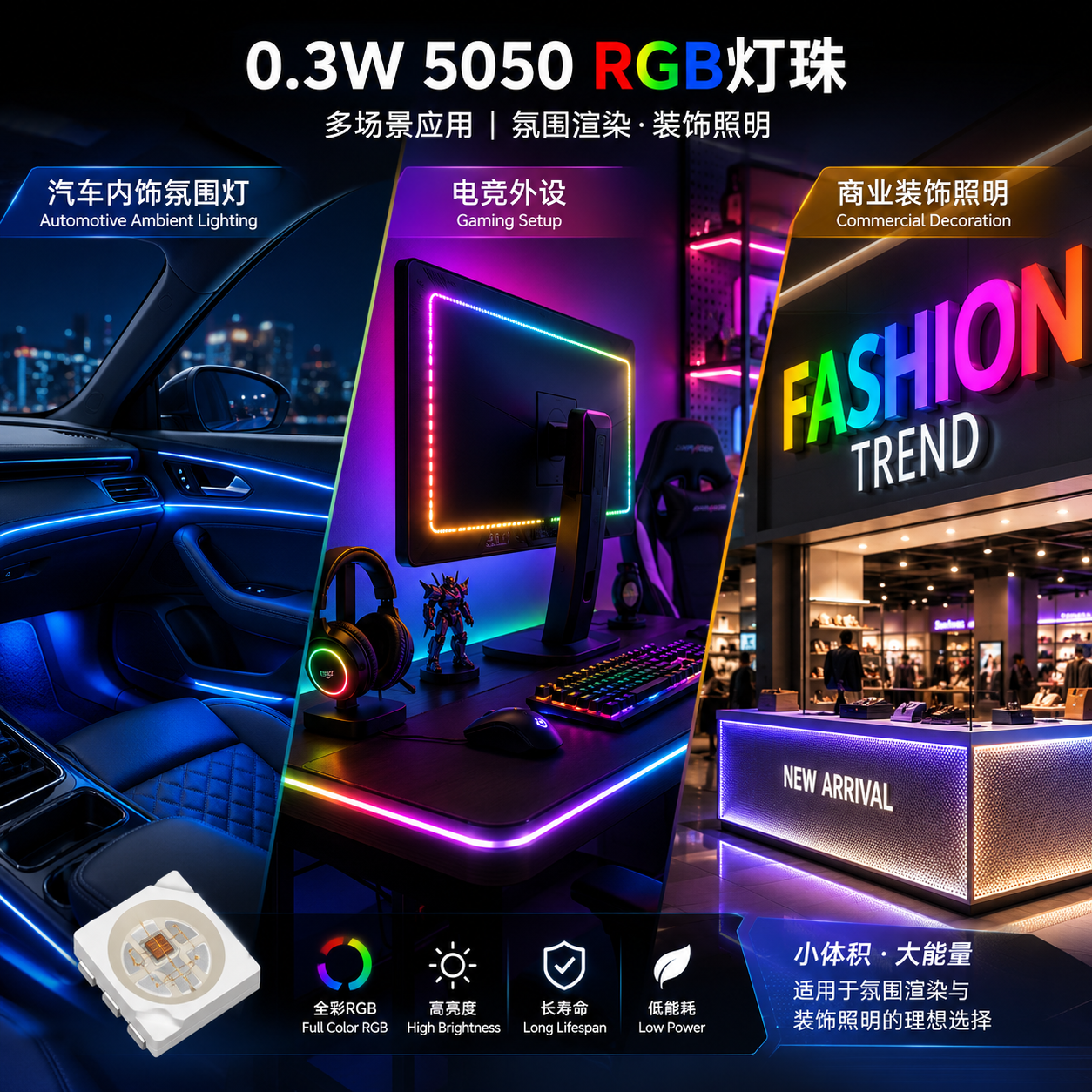 0.3瓦5050RGB灯珠怎么选：参数、应用与采购要点