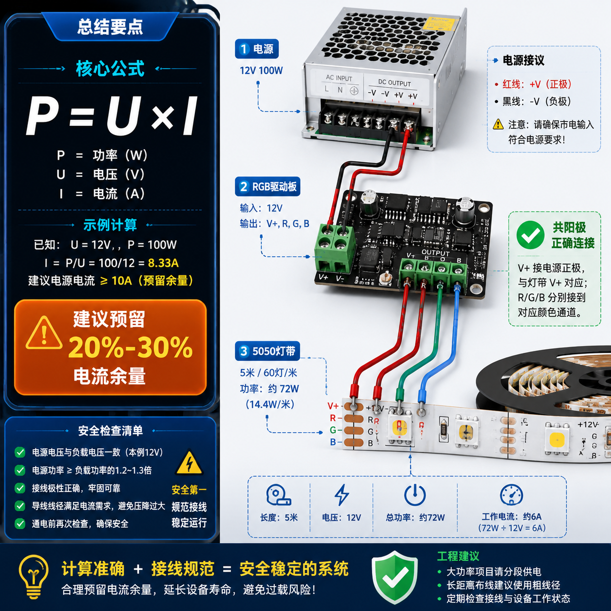 5050 RGB灯珠驱动板选型指南
