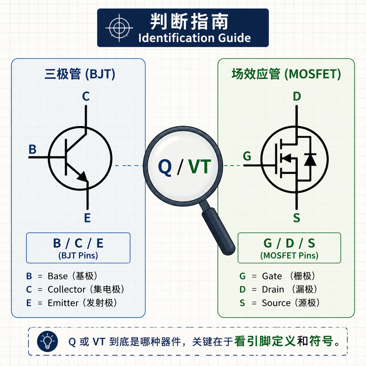 Q / VT什么意思？电路图、PCB 和 LED 板上怎么判断