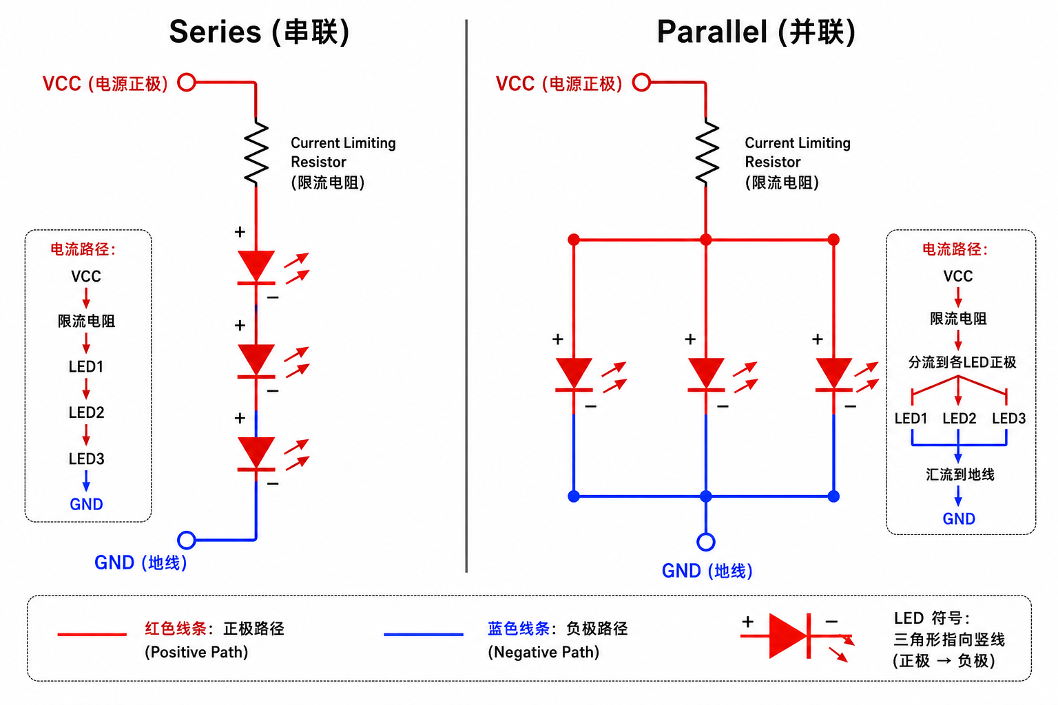 LED灯珠Cathode和Anode原理图完整解析：接线不再出错