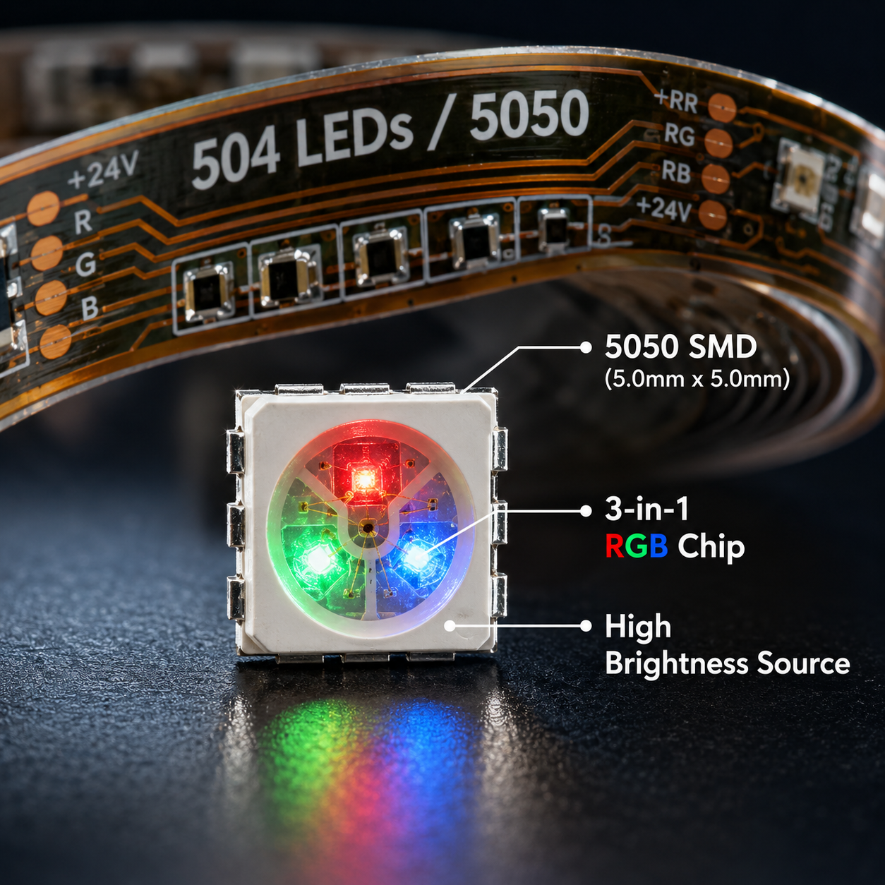 一颗特写镜头下的5050 SMD RGB LED灯珠,展示其5.0mm x 5.0mm的尺寸、集成红绿蓝芯片及混光效果,背景为带有504颗灯珠标识的PCB。