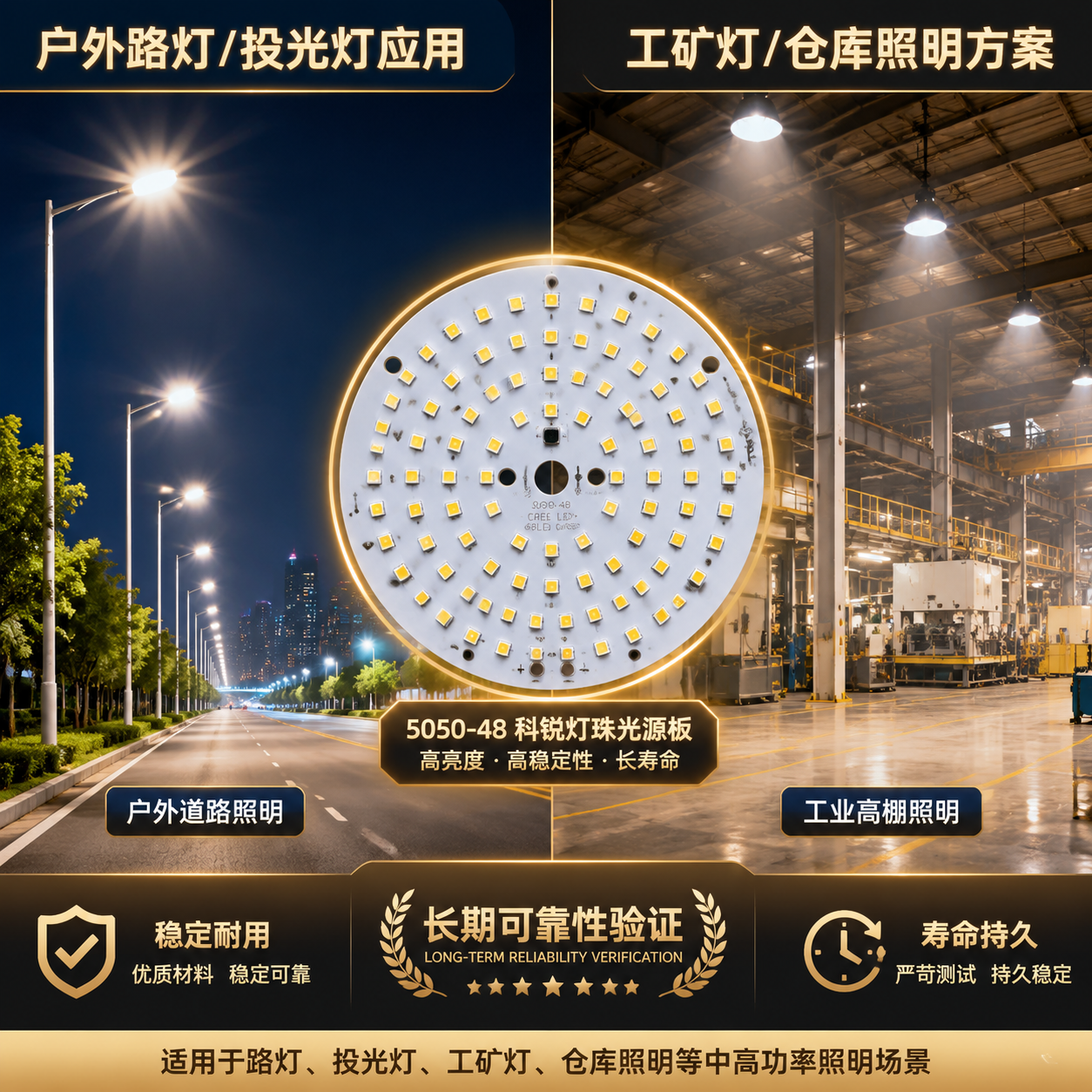 一张展示5050-48科锐灯珠在户外道路照明和工业高棚照明等典型应用场景中的实际效果图