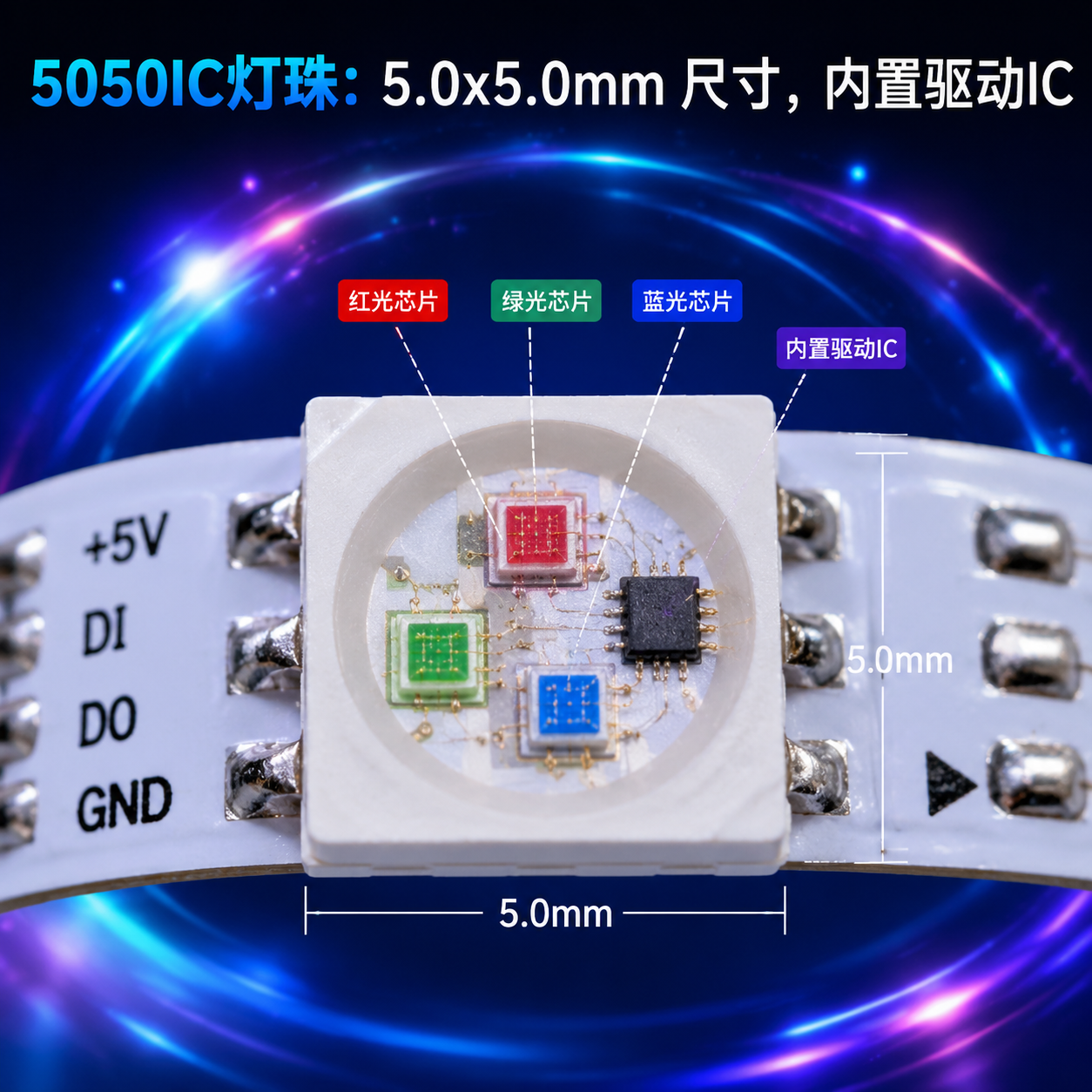 5050IC灯珠微距:5.0x5.0mm封装,内部可见RGB芯片与内置驱动IC