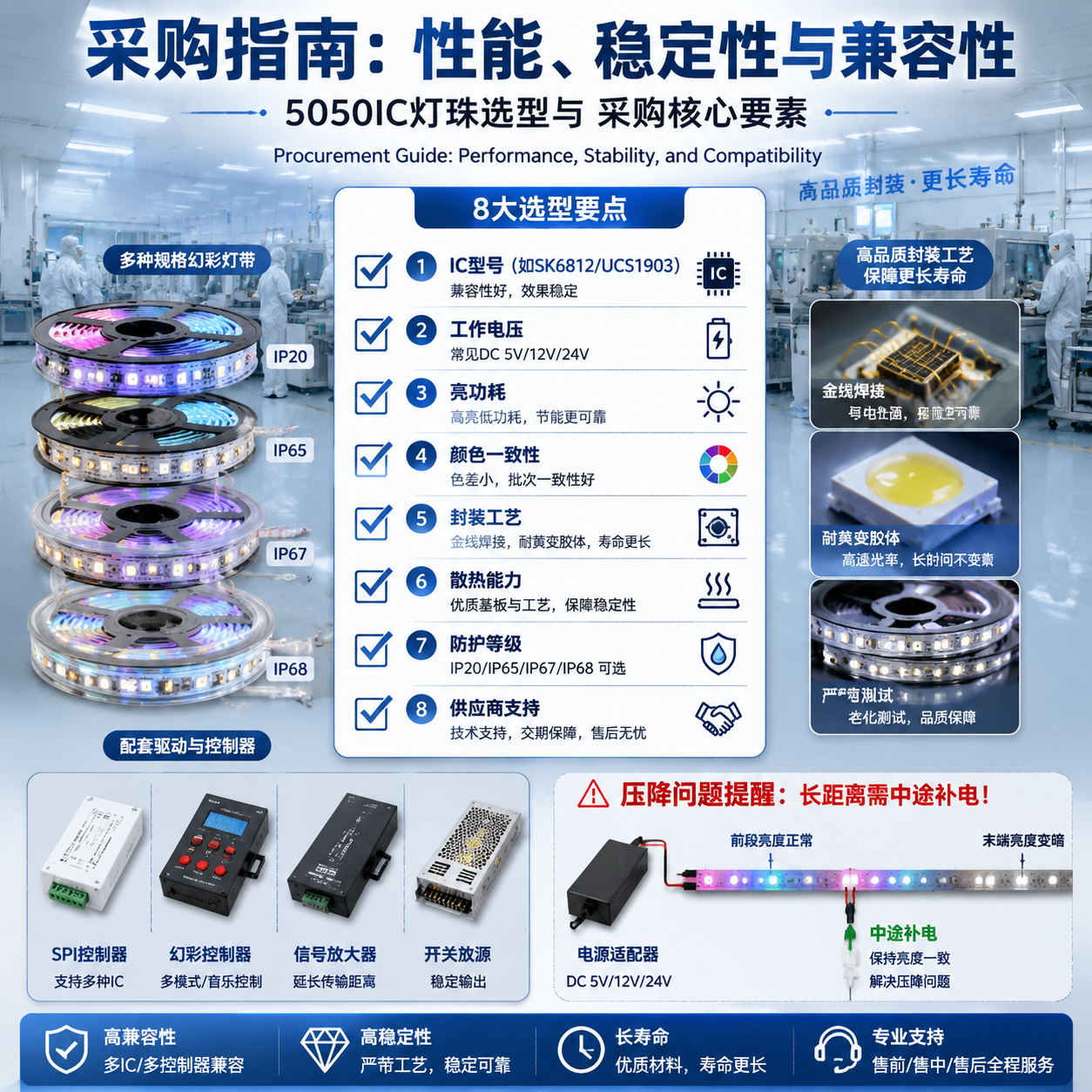 5050IC灯珠是什么？参数、原理、应用和选型指南