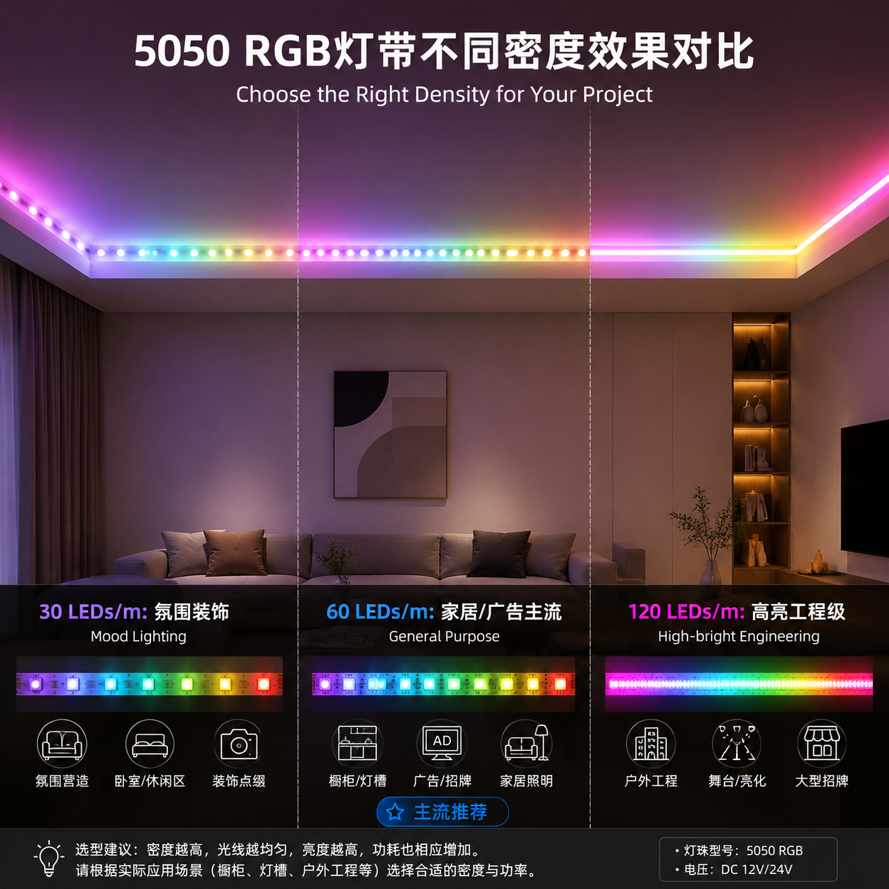 5050LED RGB灯珠参数详解与选型指南