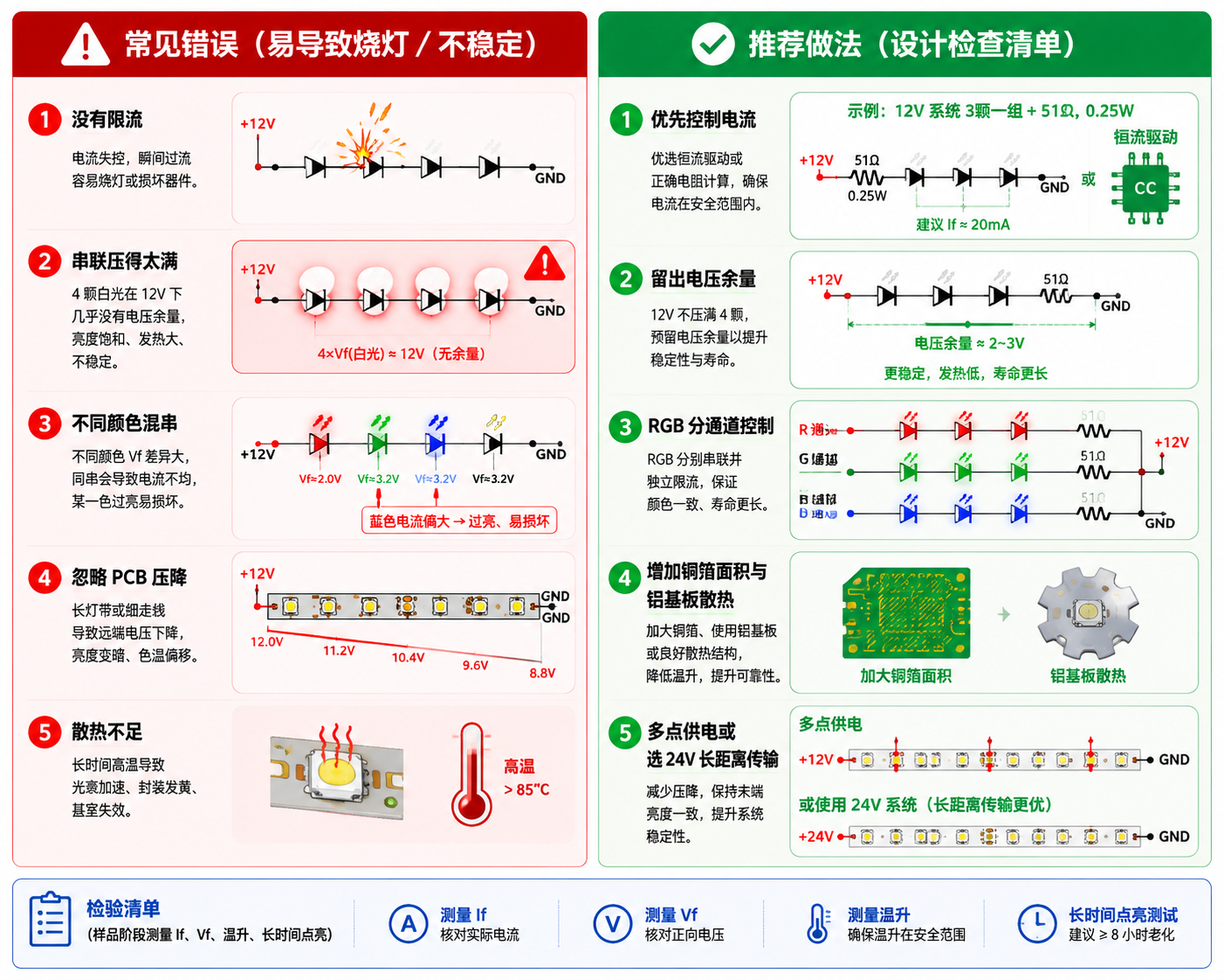 5050LED灯珠串联：数量计算与稳定驱动指南