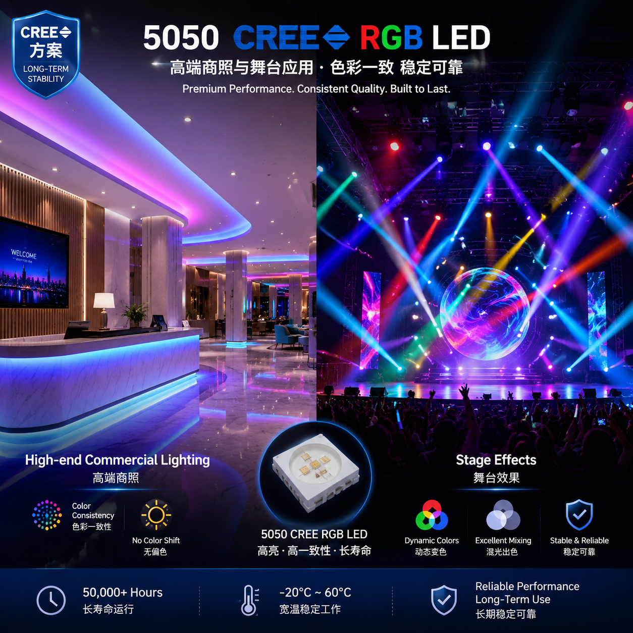 5050 CREE RGB灯珠在高端商业空间与舞台照明中的应用，强调色彩一致性和动态变色效果