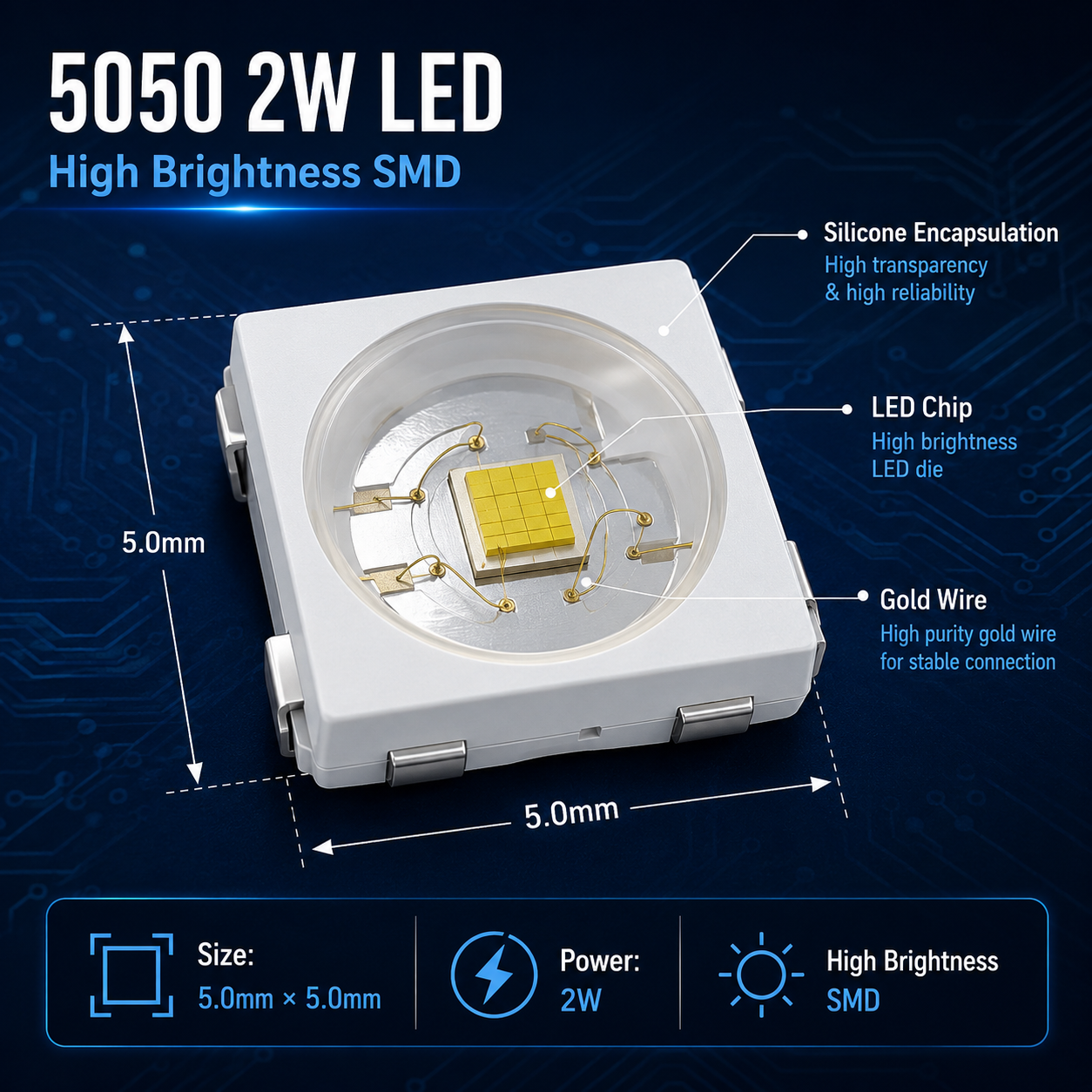 5050 2W LED灯珠内部结构示意图，展示其5.0mm x 5.0mm的封装尺寸和内部芯片、金线等关键组成部分