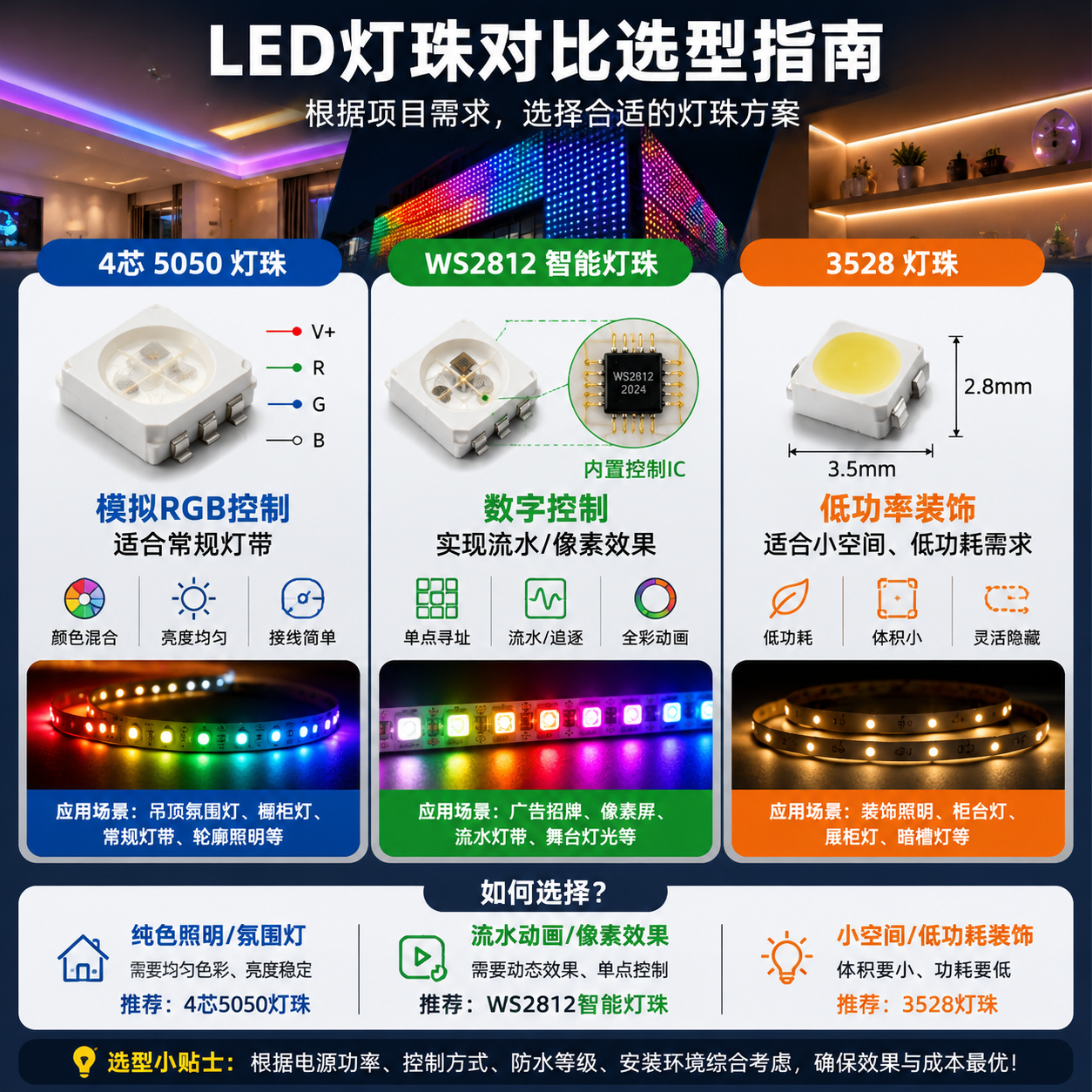 4芯5050灯珠参数、接线与选型指南