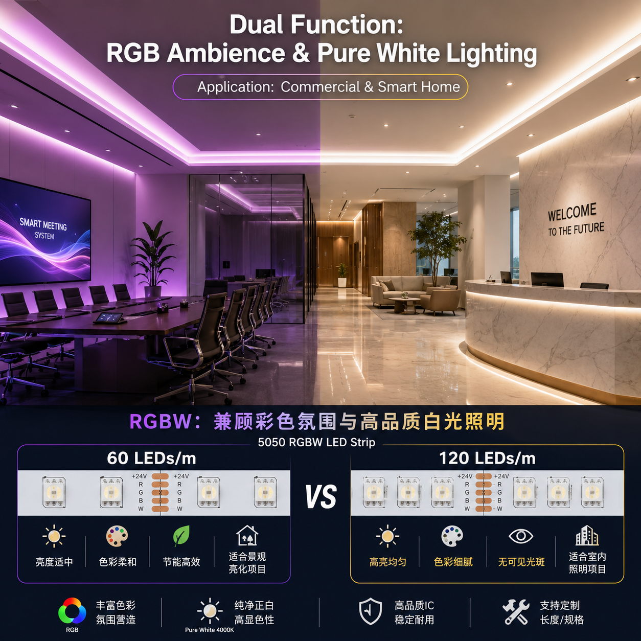 高端商业空间实景渲染图,展示5050 RGBW灯带如何在同一场景下提供柔和的RGB氛围彩色照明(淡紫色)和高品质4000K正白光照明,兼顾不同功能需求。