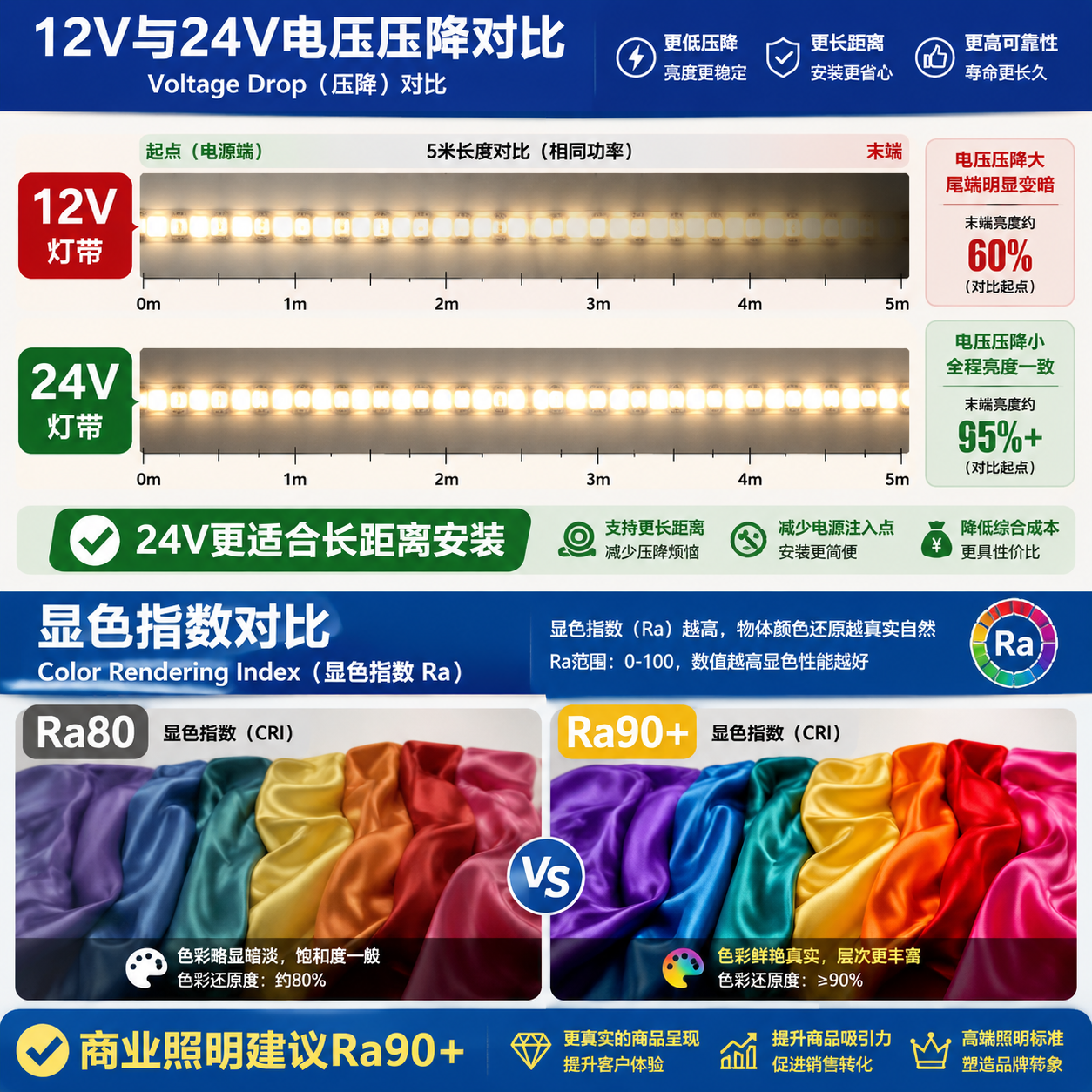 5050-60-灯珠选型、参数与采购避坑指南