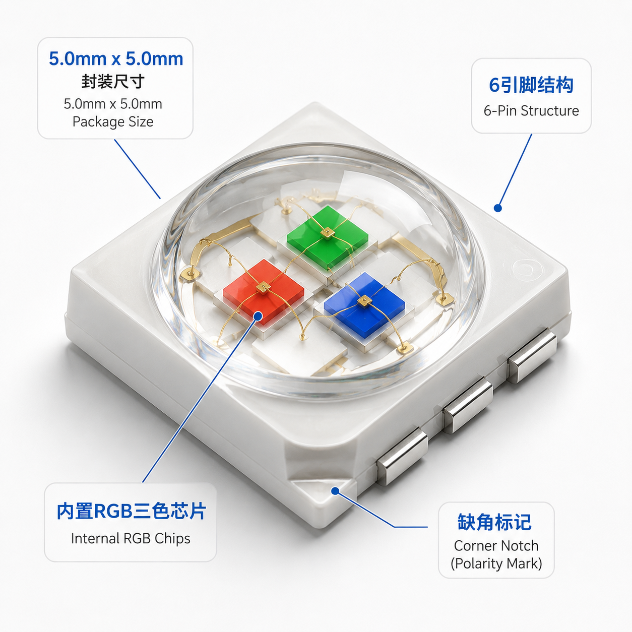 5050 RGB灯珠内部结构示意图，展示了5.0mm x 5.0mm封装、6引脚以及红绿蓝三色LED芯片的排列