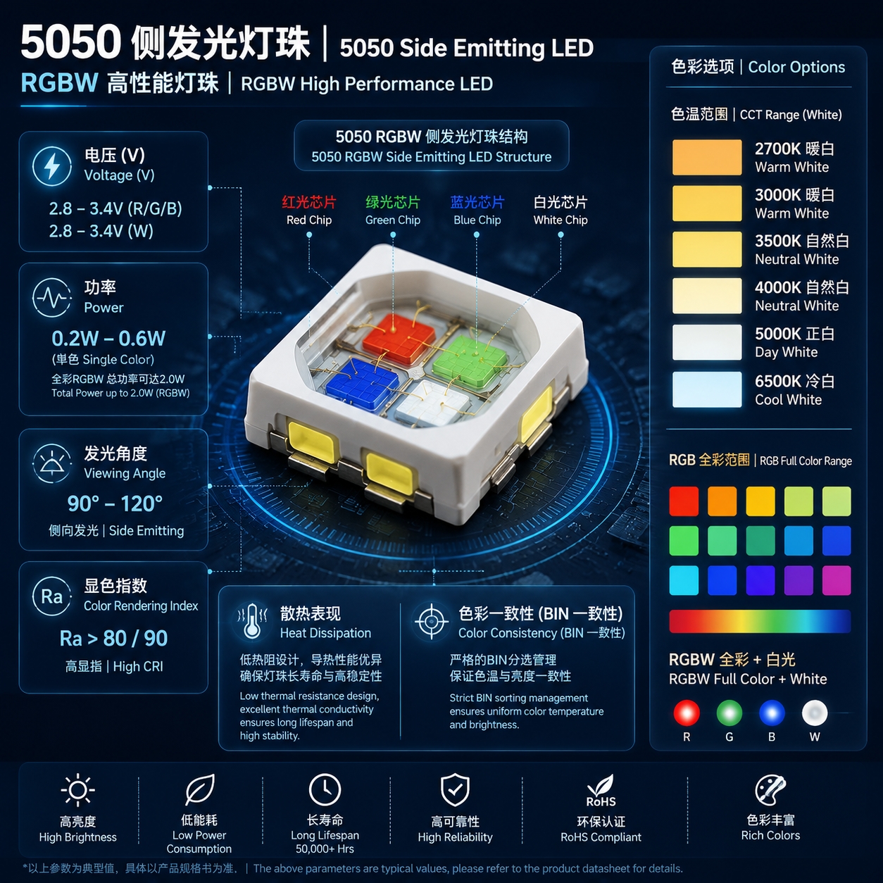 5050 灯珠 侧发光：参数、应用与选型指南