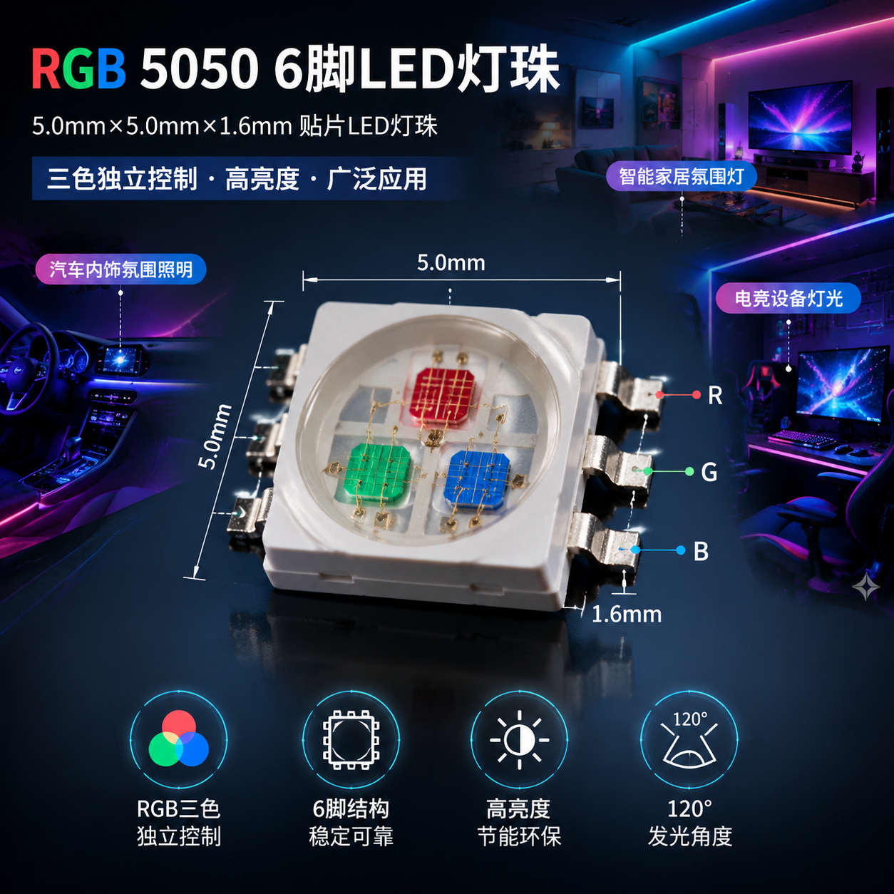 RGB 5050 6脚LED灯珠宏观剖面图，展示其5.0mm封装、内部R/G/B独立芯片及6个引脚结构，背景融入智能家居等应用场景。