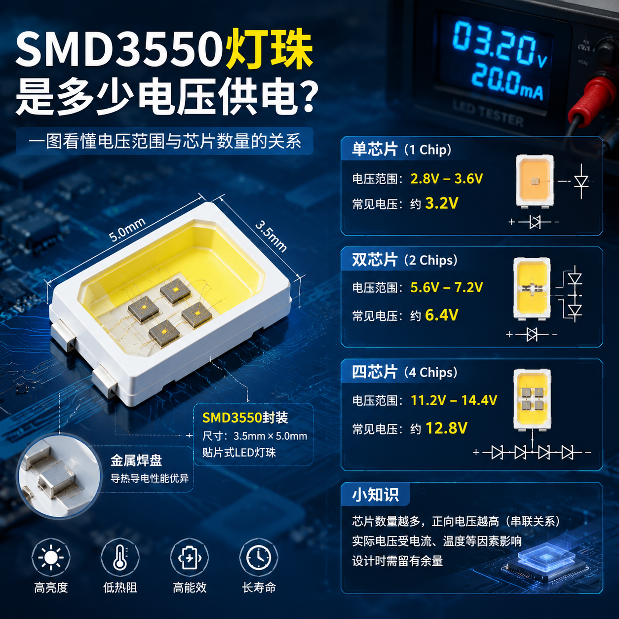 SMD3550灯珠供电电压范围解析图，展示不同芯片结构下的电压变化