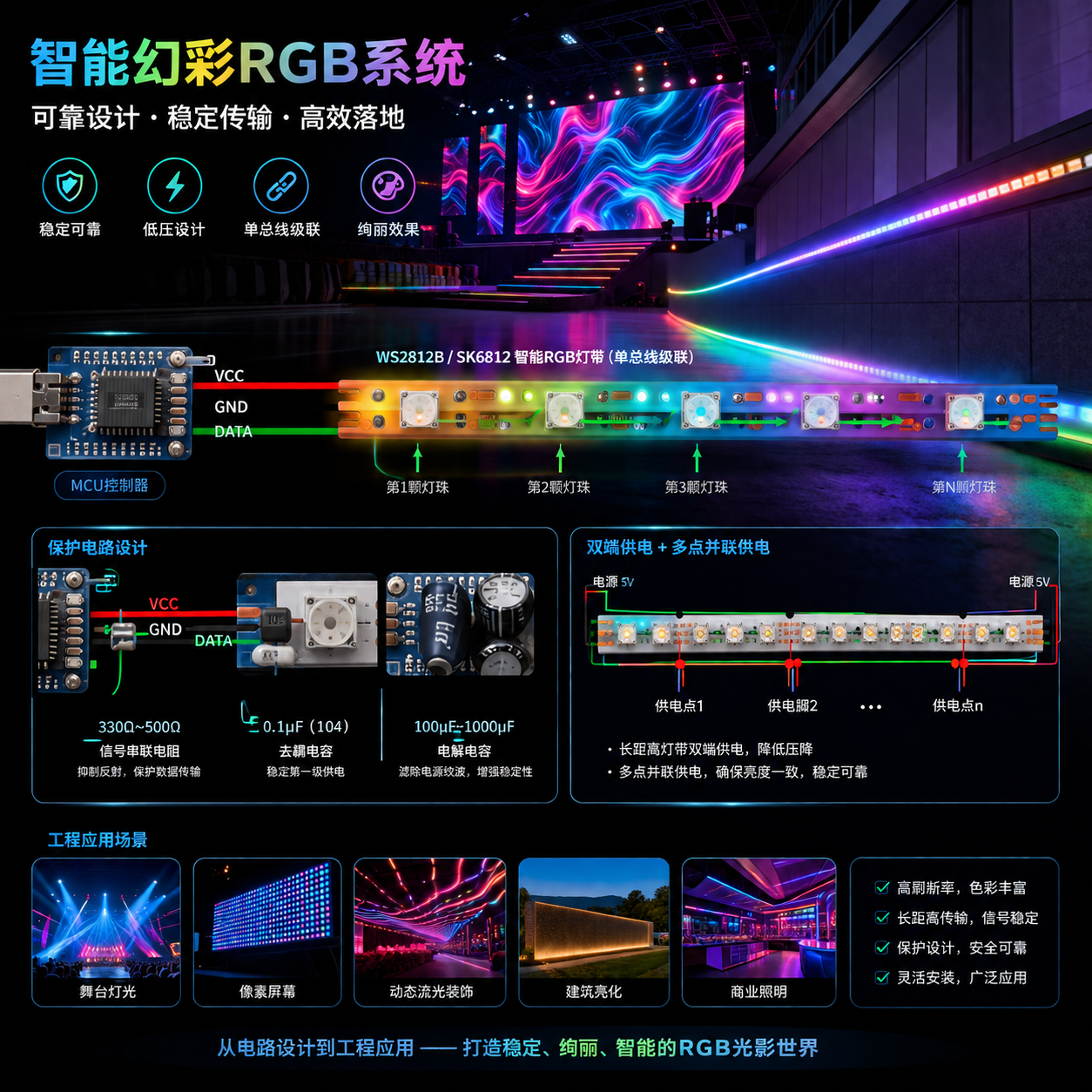 rgb灯珠控制电路(原理图设计与驱动方案选型指南)