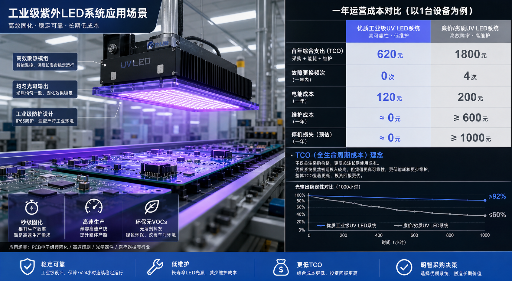 紫外led光源(紫外led光源2026选型与多波段应用指南)
