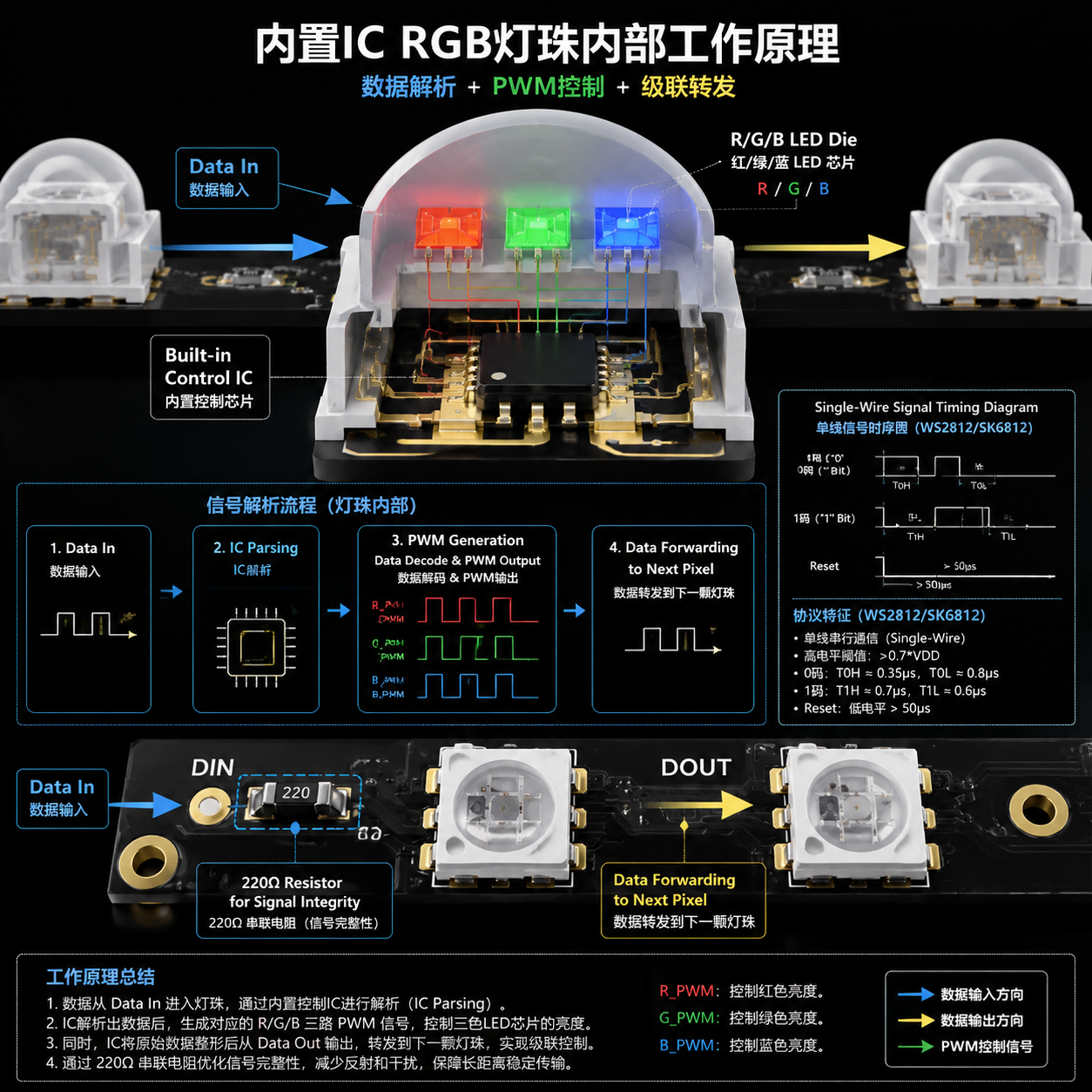 内置IC的RGB驱动电路怎么做：完整设计与工作原理指南