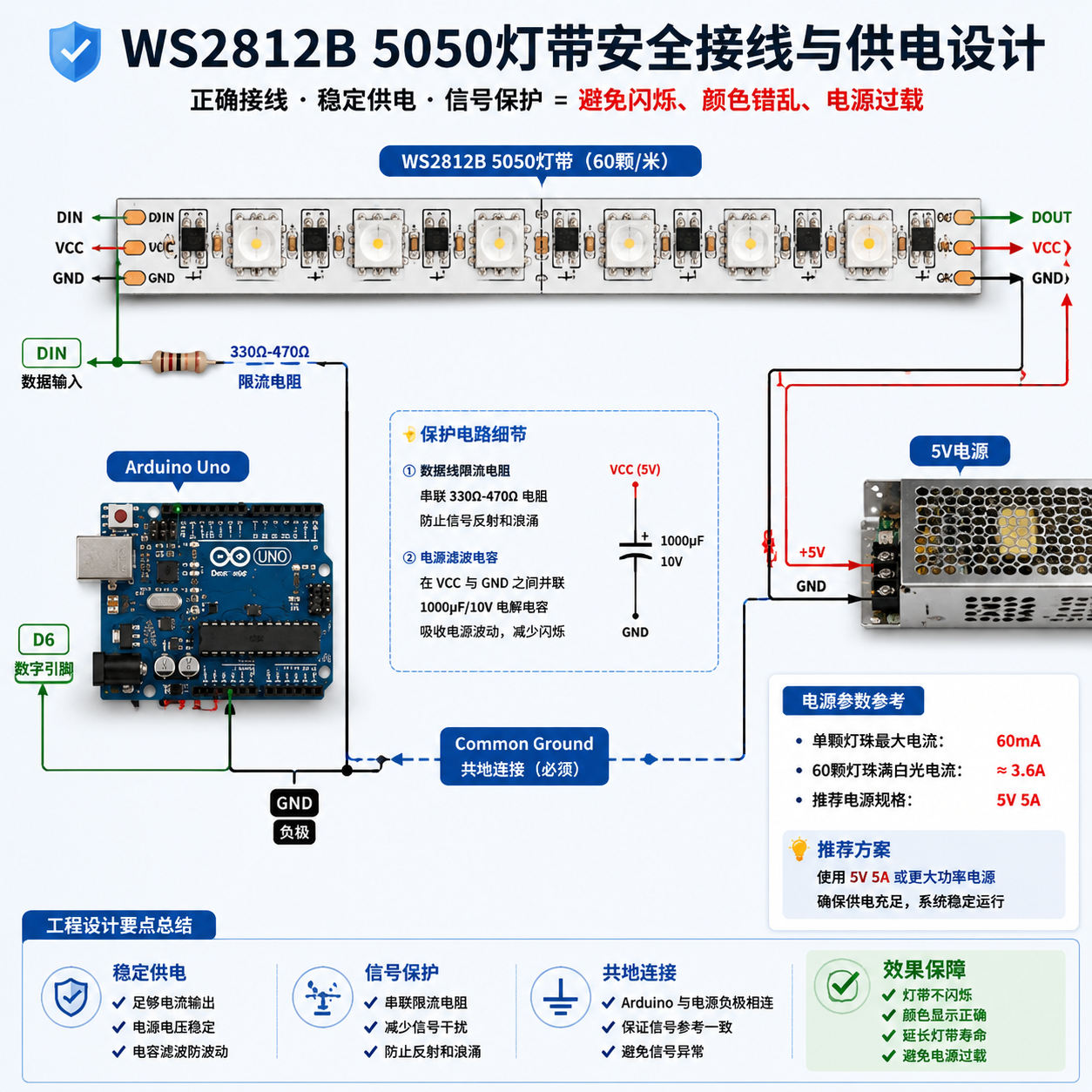 WS2812B 5050幻彩灯带与Arduino的详细接线图,包含共地设计、限流电阻与滤波电容保护电路