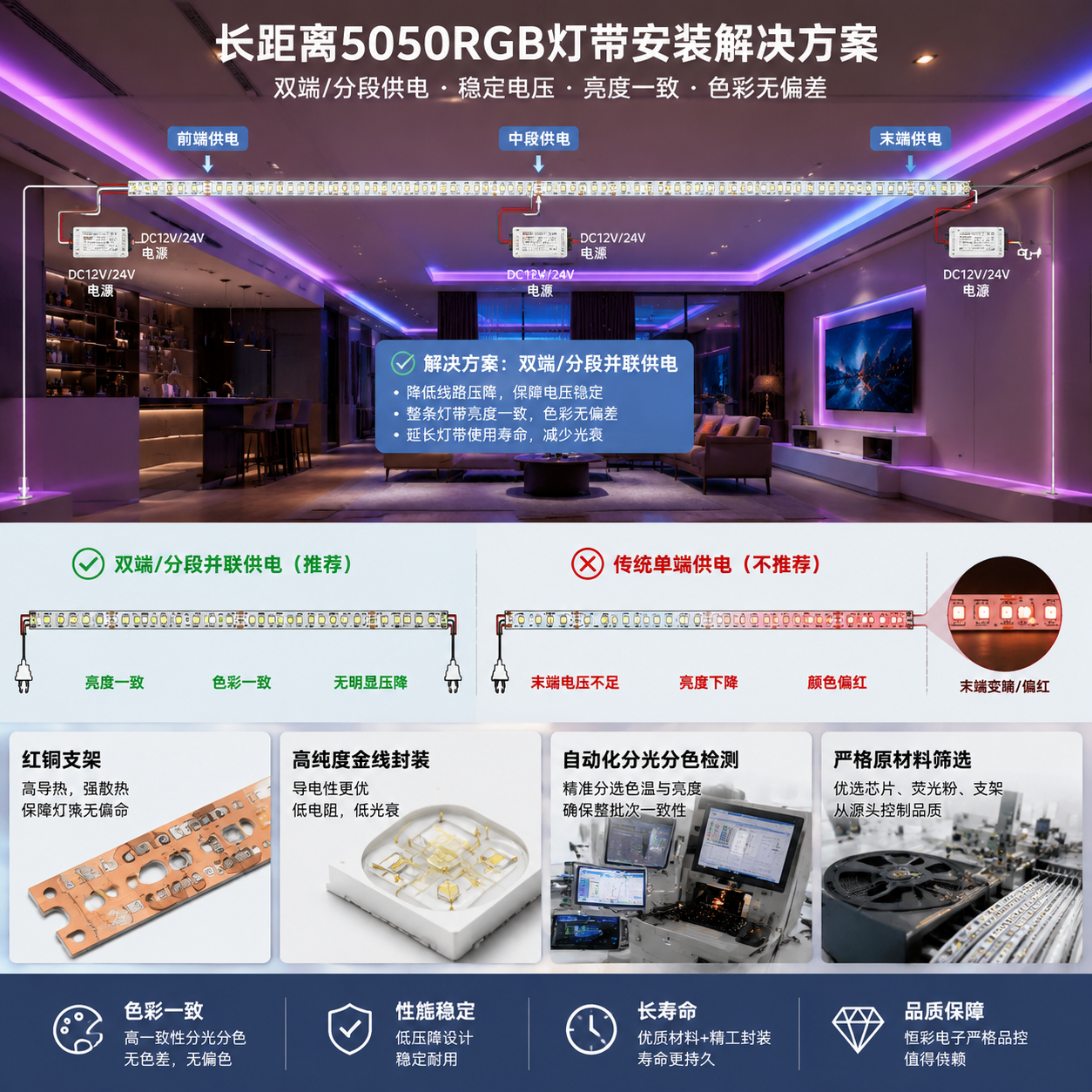 5050rgb灯珠(SMD贴片规格参数与选型指南)