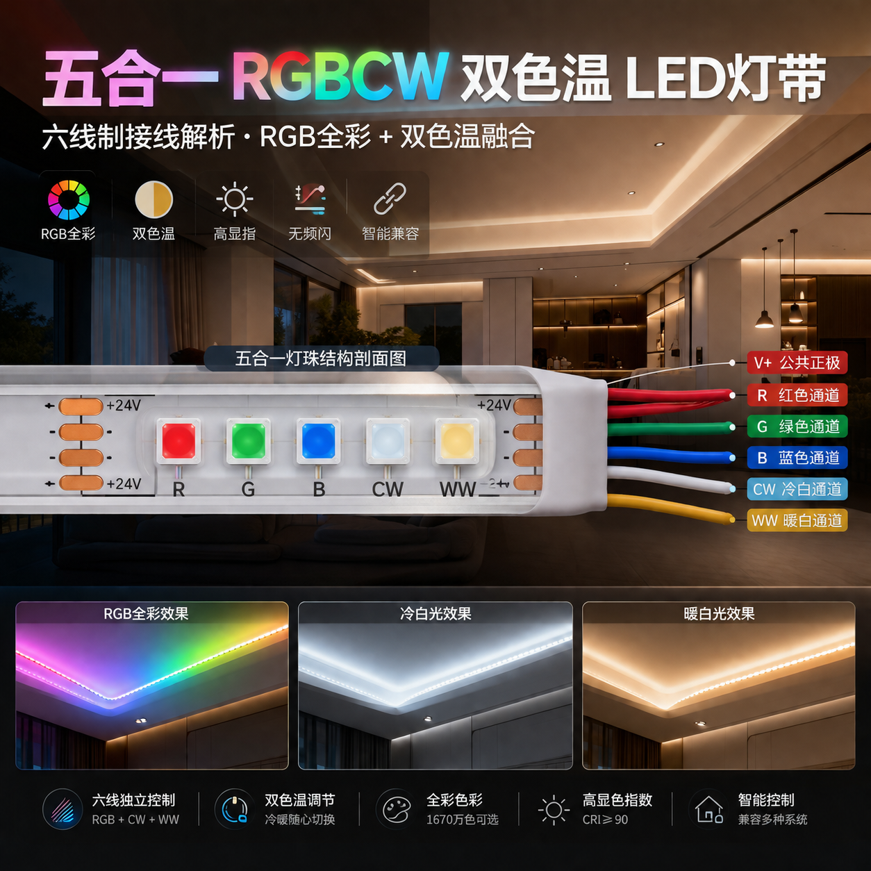 rgbcw灯带接线方法(6线制双色温五合一LED灯带安装步骤详解)