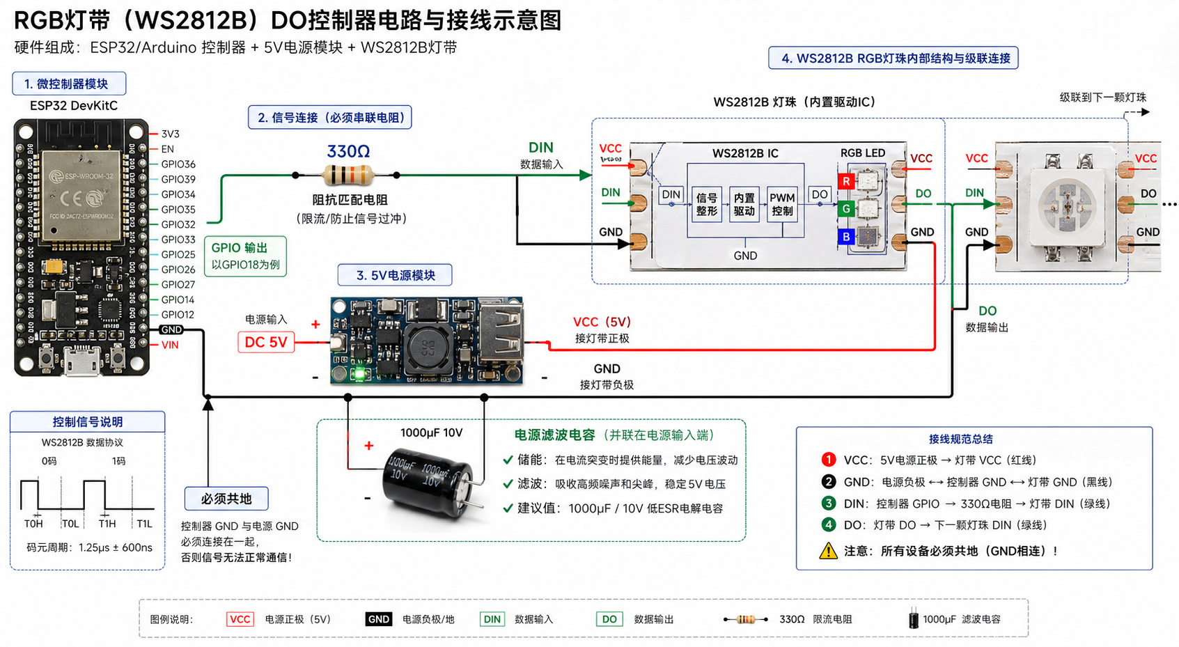 rgb灯带DO控制器原理图(幻彩灯带接线与工作原理详解)