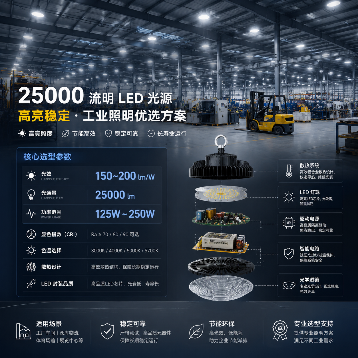 25000流明等于多少瓦特(LED照明功率换算解析)