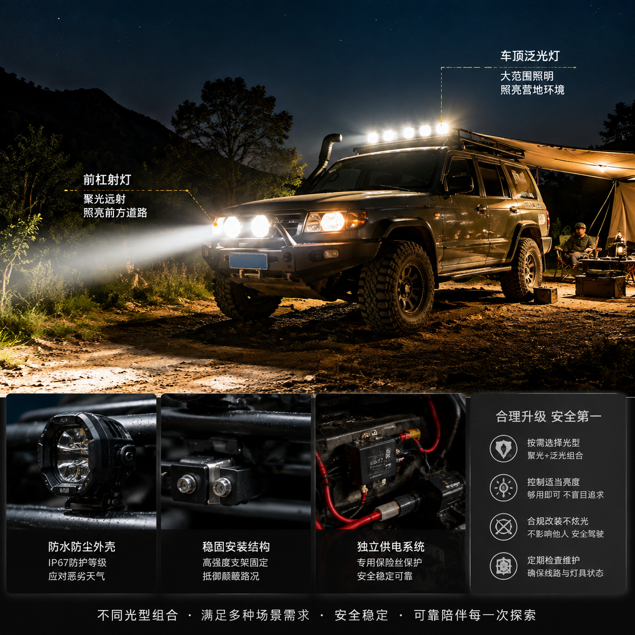 越野车改装大功率灯珠(选型与应用指南)
