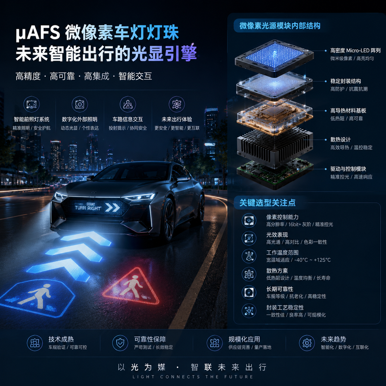 µAFS 微像素车灯灯珠(智能照明技术解析)