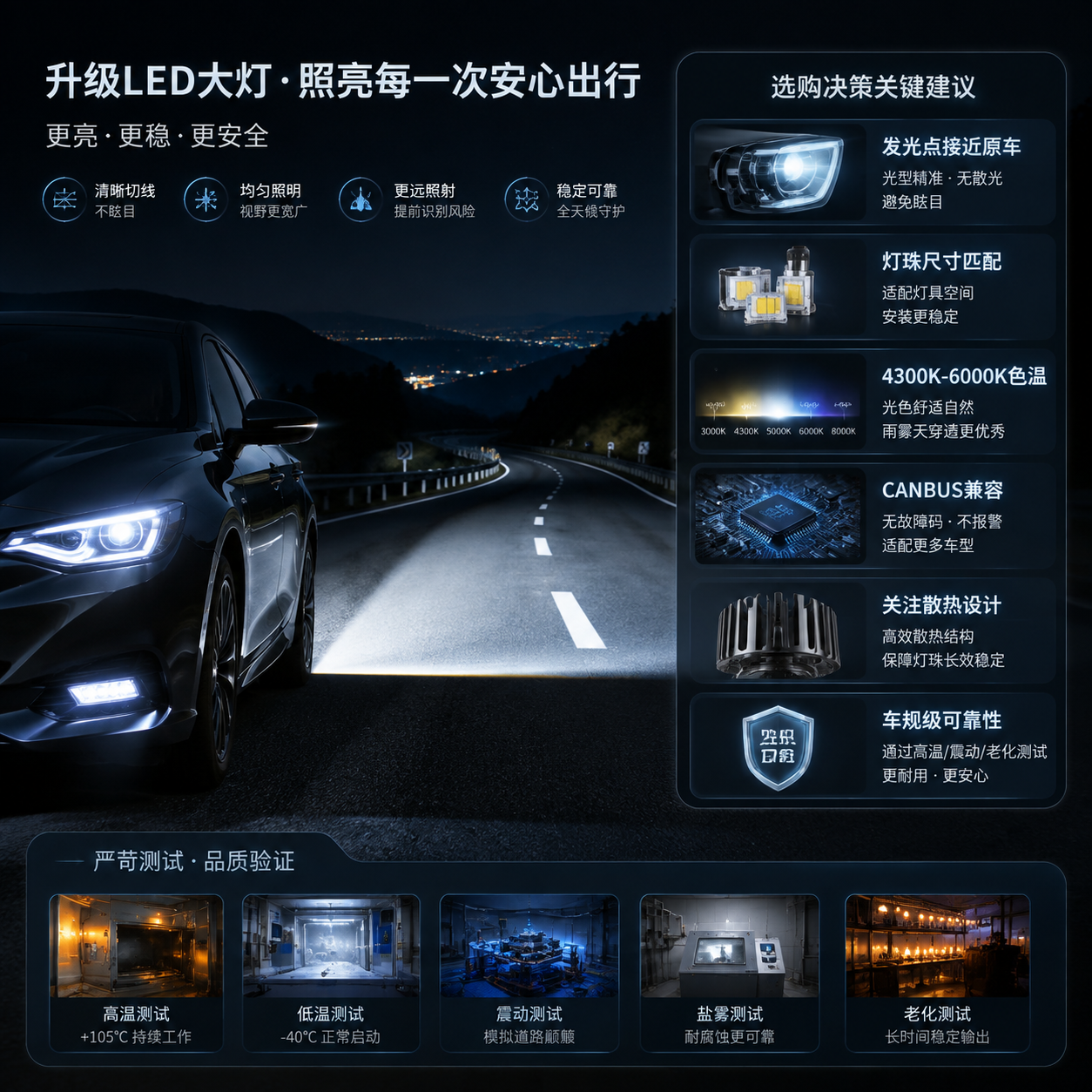 改装车灯怎么选灯珠(2026选购指南)