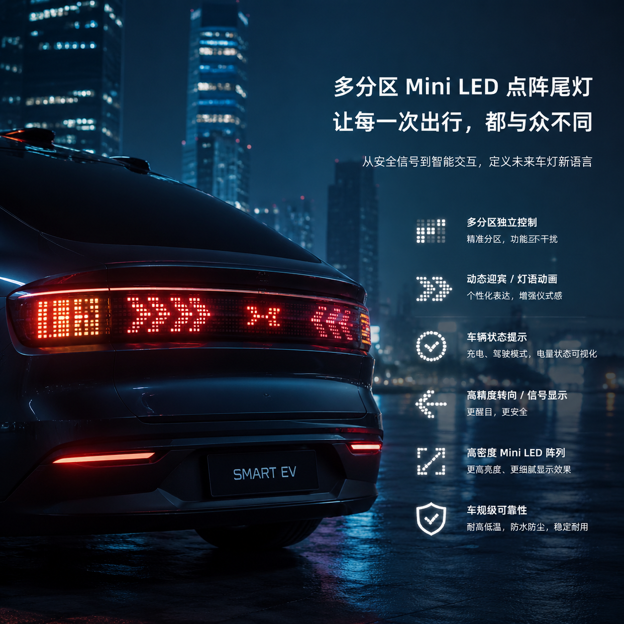 横版构图,作为文章开篇主题视觉图,展示智能汽车尾部设计与多分区 Mini LED 点阵尾灯的未来化场景。一辆新能源智能汽车停在夜间城市道路中,尾部灯组呈现由大量微型 LED 单元组成的精细点阵结构,灯光被划分为多个独立区域,部分区域显示动态迎宾动画、车辆状态提示和个性化灯效。画面重点突出尾灯从传统示宽、刹车、转向信号功能升级为智能交互组件的变化,体现科技感、精密制造感,采用真实汽车摄影风格,细节清晰,横向留白适合公众号文章配图。English note: futuristic smart vehicle rear lamp with multi-zone Mini LED pixel display, realistic automotive photography style.