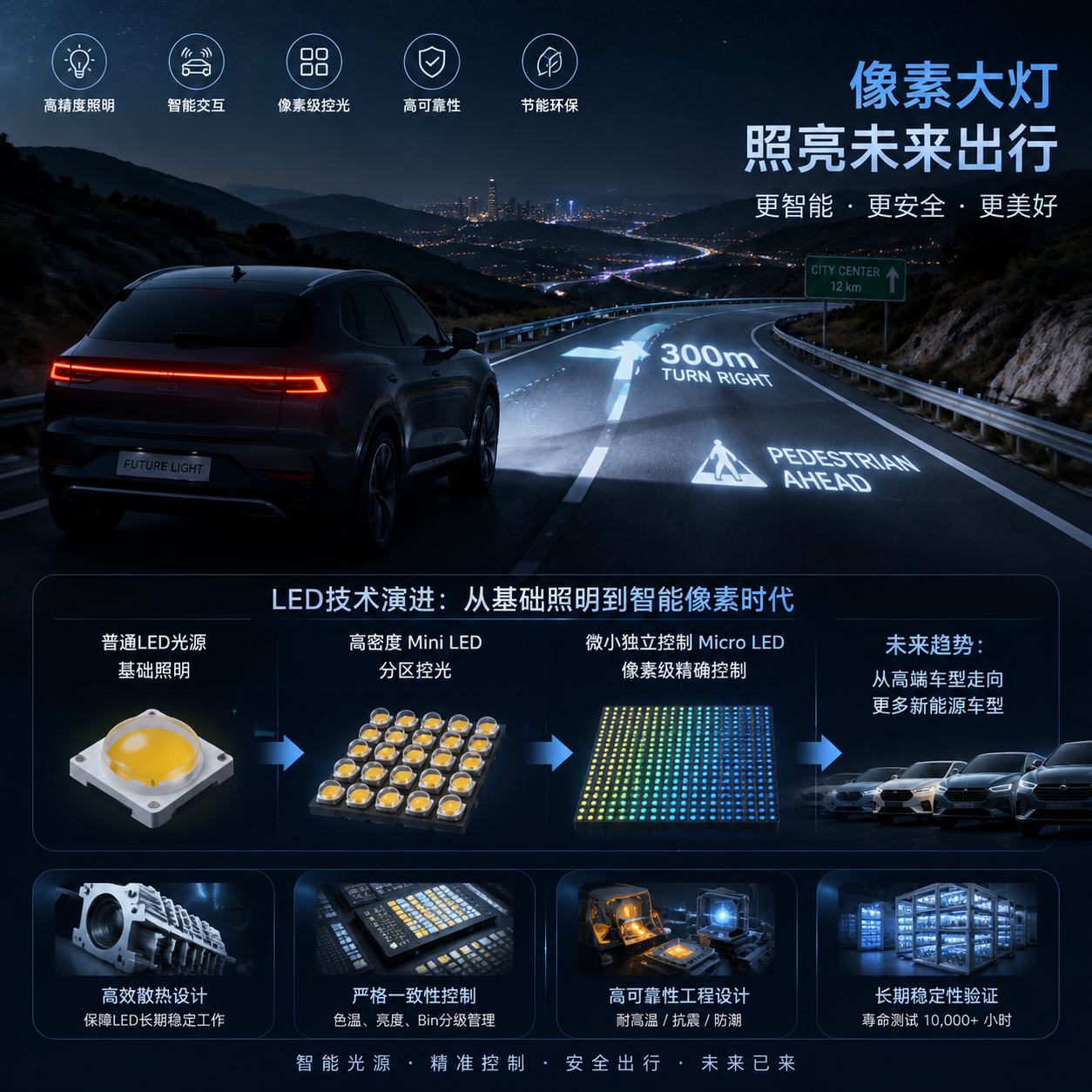像素大灯普及与灯珠技术瓶颈(智能汽车照明发展趋势分析)
