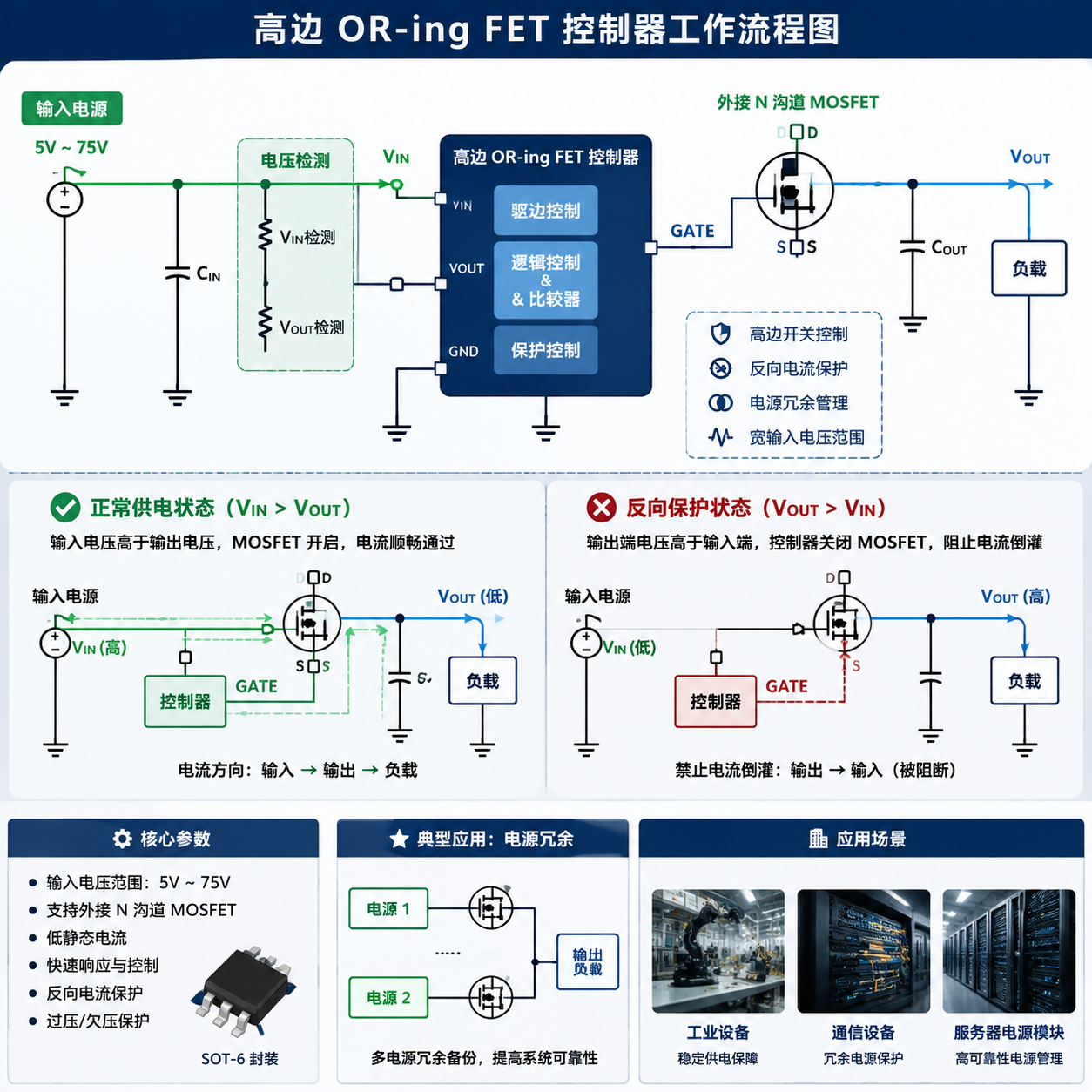 LM5050理想二极管控制器工作原理及反向电流保护示意图