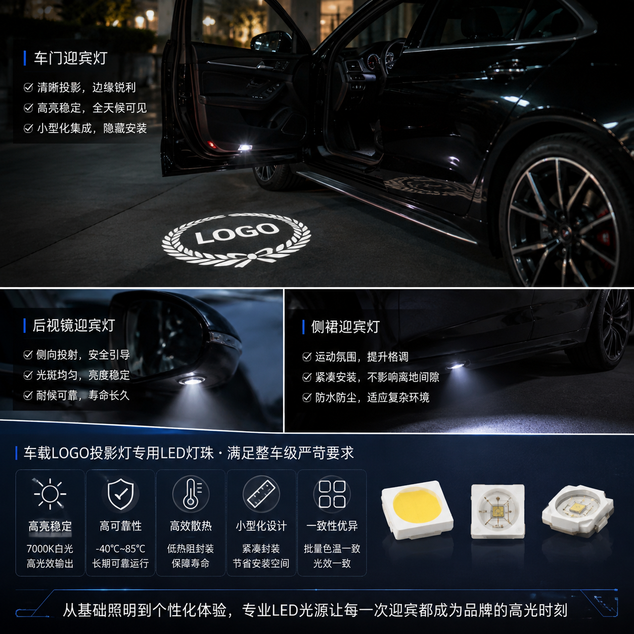 车载 Logo 投影灯专用 LED 灯珠(高亮稳定光源选型指南)