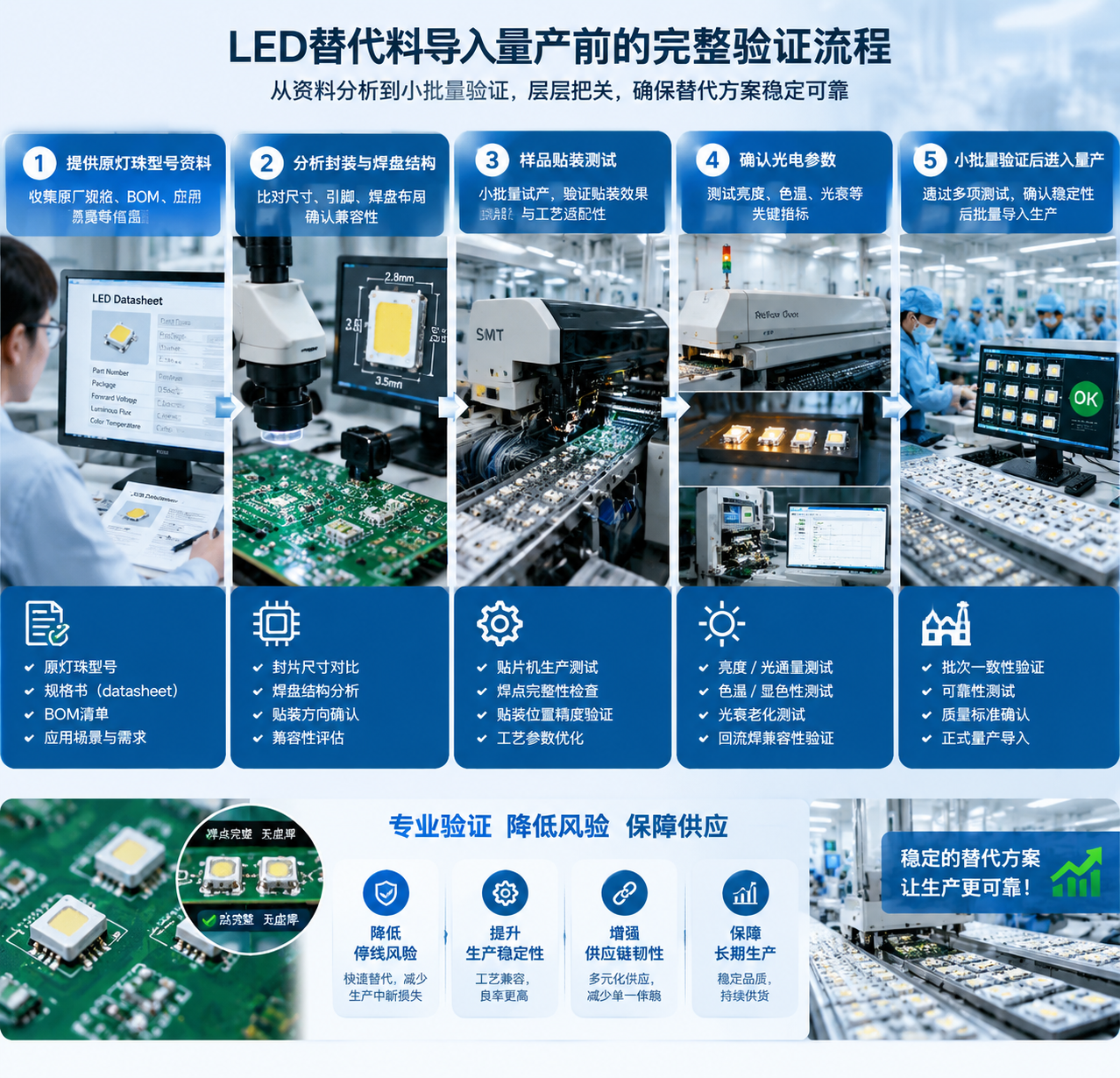 和中之科技灯珠焊盘兼容替代料(焊盘匹配方案与选型要点)