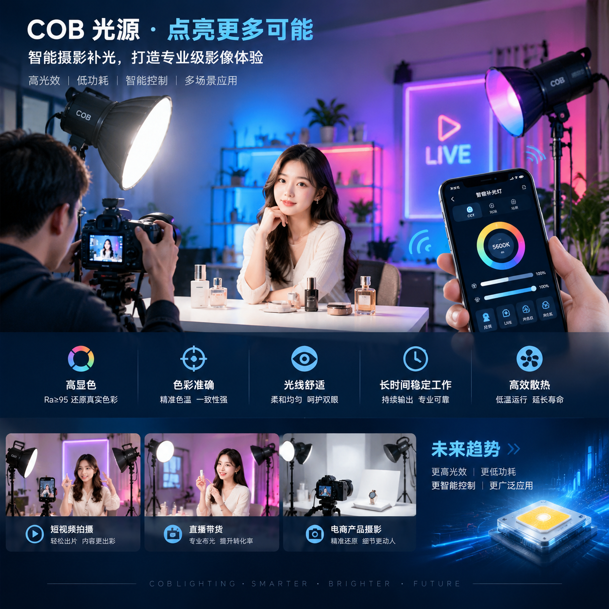 摄影补光 COB 灯珠(专业补光光源选型指南)