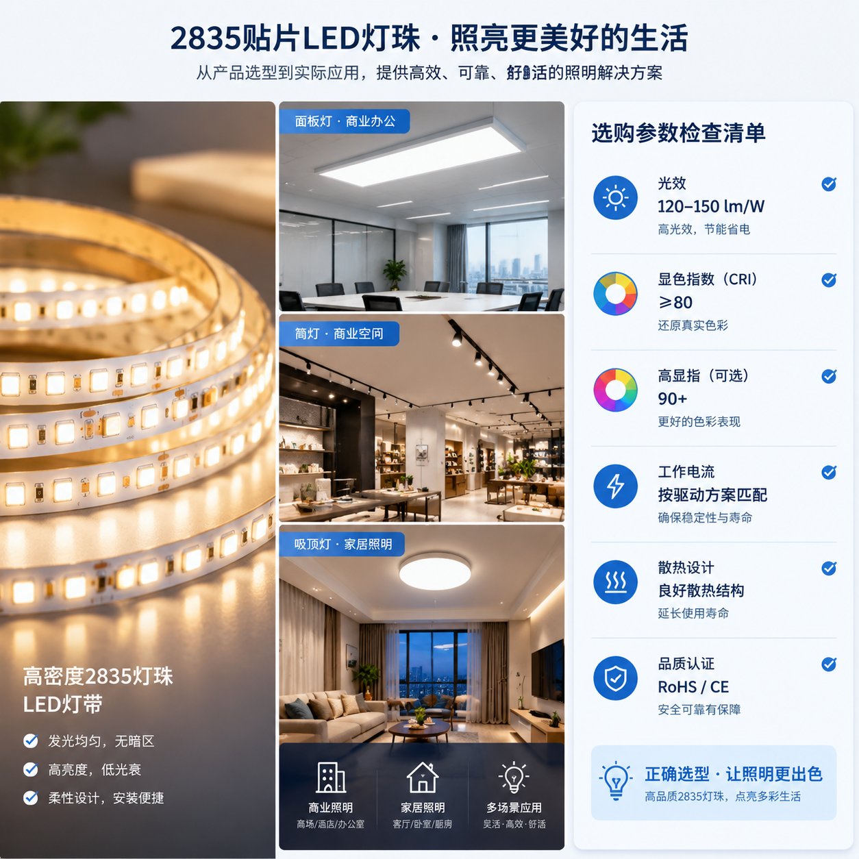 2835贴片LED灯珠(选购与应用参数解析)